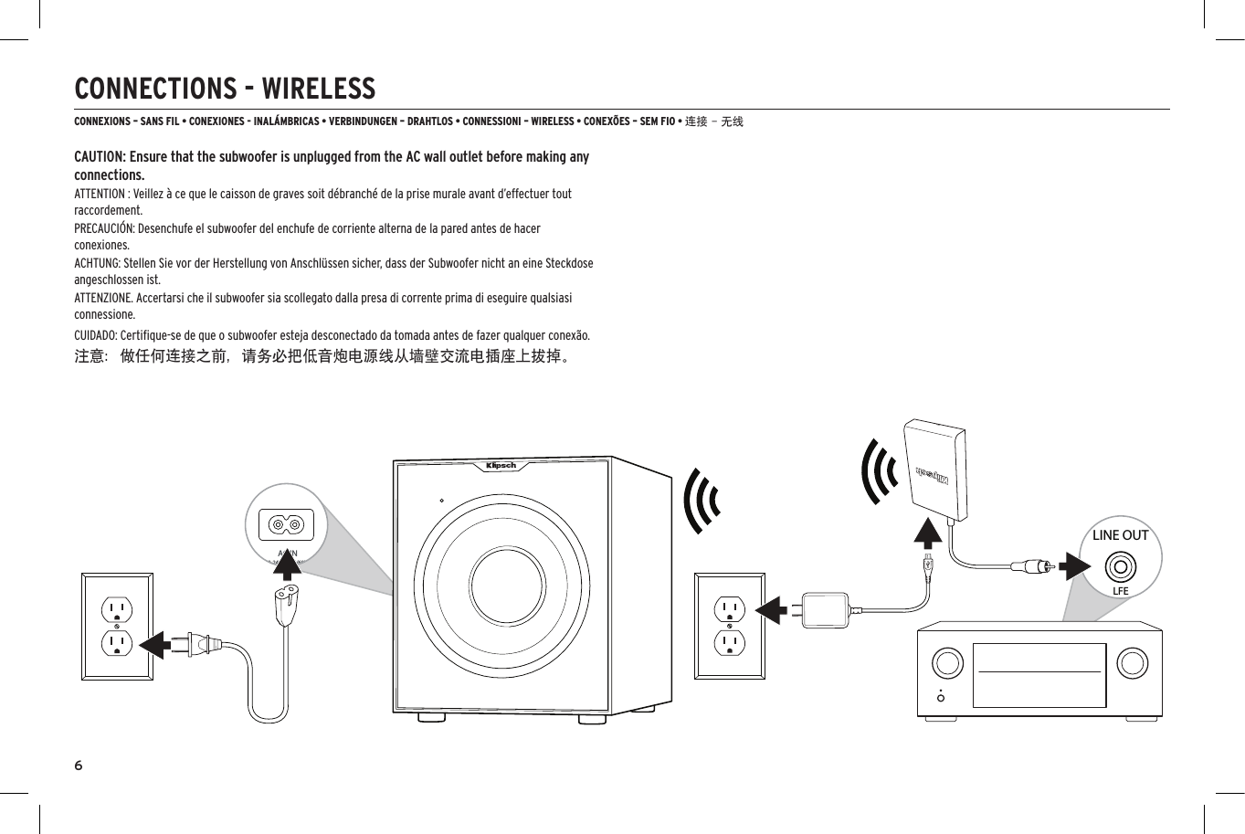 6CONNECTIONS - WIRELESSCONNEXIONS &ndash; SANS FIL &bull; CONEXIONES - INAL&Aacute;MBRICAS &bull; VERBINDUNGEN &ndash; DRAHTLOS &bull; CONNESSIONI &ndash; WIRELESS &bull; CONEX&Otilde;ES &ndash; SEM FIO &bull; 连接 - 无线100-240V ~ 50/60Hz2AAC INLFELINE OUT100-240V ~ 50/60Hz2AAC INLFELINE OUT/LFELINE INRL100-240V ~ 50/60Hz2AAC IN/LFELINE INRLCABLE NOT INCLUDEDCABLE NOT INCLUDEDLEFTRIGHTPRE OUTCAUTION: Ensure that the subwoofer is unplugged from the AC wall outlet before making any connections. ATTENTION : Veillez &agrave; ce que le caisson de graves soit d&eacute;branch&eacute; de la prise murale avant d&rsquo;effectuer tout raccordement.PRECAUCI&Oacute;N: Desenchufe el subwoofer del enchufe de corriente alterna de la pared antes de hacer conexiones.ACHTUNG: Stellen Sie vor der Herstellung von Anschl&uuml;ssen sicher, dass der Subwoofer nicht an eine Steckdose angeschlossen ist. ATTENZIONE. Accertarsi che il subwoofer sia scollegato dalla presa di corrente prima di eseguire qualsiasi connessione.CUIDADO: Certiﬁque-se de que o subwoofer esteja desconectado da tomada antes de fazer qualquer conex&atilde;o.注意：做任何连接之前，请务必把低音炮电源线从墙壁交流电插座上拔掉。
