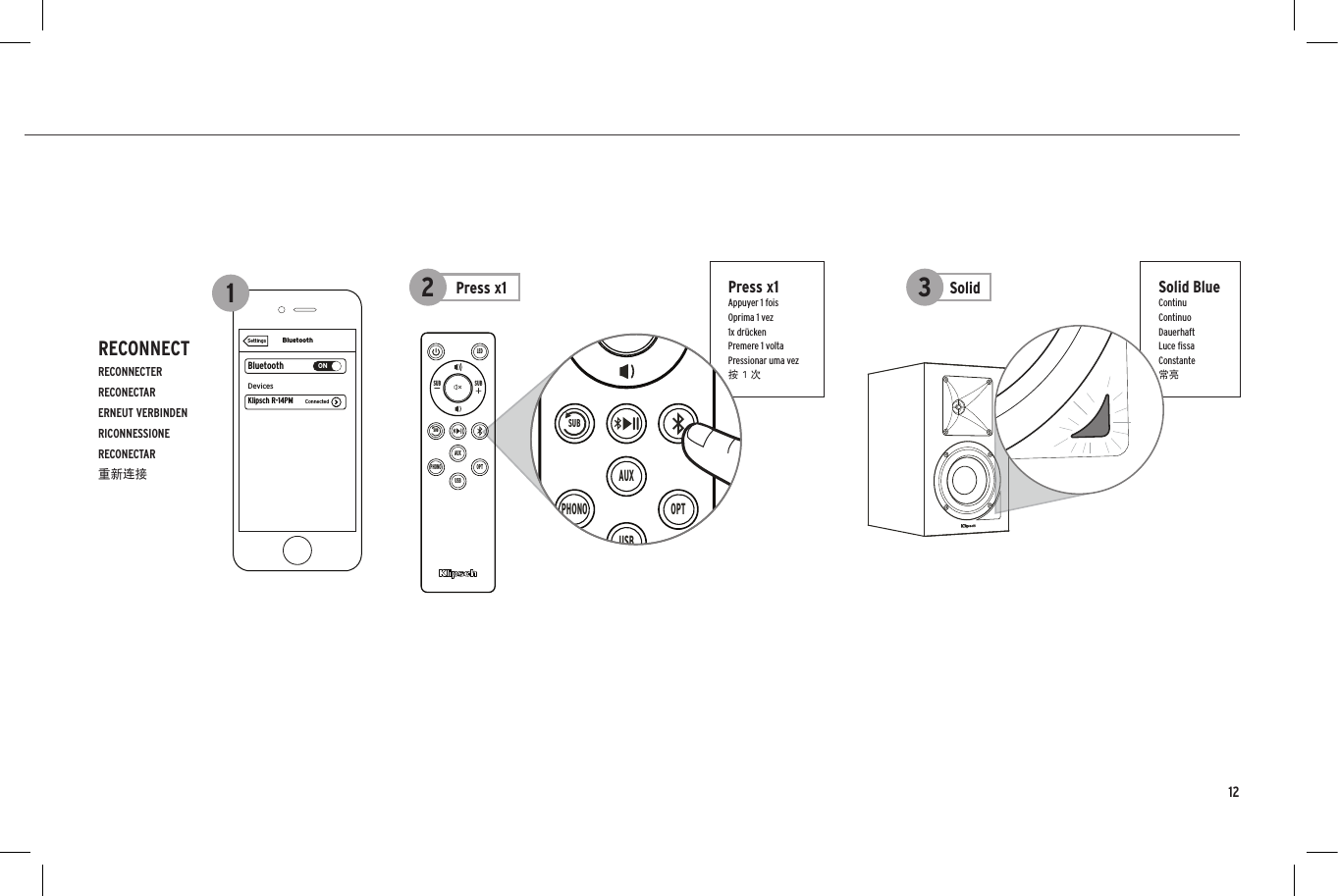 Solid BlueContinuContinuoDauerhaftLuce ﬁssaConstante常亮BluetoothBluetoothONDevicesSettingsKlipsch R-14PM ConnectedBluetoothBluetoothONDevicesSettingsKlipsch R-14PM ConnectedBluetoothBluetoothONKlipsch R-14PMDevicesNot PairedSettingsKlipsch R-15PMPhoneRIGHT SPEAKER OUTDIGITAL INANALOG IN/OUTVOLUME/SOURCEOPTICALSUB OUTGNDAUX INAUX 1 IN+&ndash;AUX 1 LEVELPHONO LINERLUPDOWNUSB AUDIOLEDUSBPHONO OPTAUXSUBSUBSUBUSBPHONO OPTAUXSUBSUBSUBPress x1Appuyer 1 foisOprima 1 vez1x dr&uuml;ckenPremere 1 voltaPressionar uma vez按 1 次RECONNECTRECONNECTERRECONECTARERNEUT VERBINDENRICONNESSIONERECONECTAR重新连接BluetoothBluetoothONDevicesSettingsKlipsch R-14PM ConnectedBluetoothBluetoothONDevicesSettingsKlipsch R-14PM ConnectedBluetoothBluetoothONKlipsch R-14PMDevicesNot PairedSettingsKlipsch R-15PMPhoneRIGHT SPEAKER OUTDIGITAL INANALOG IN/OUTVOLUME/SOURCEOPTICALSUB OUTGNDAUX INAUX 1 IN+&ndash;AUX 1 LEVELPHONO LINERLUPDOWNUSB AUDIOLEDUSBPHONO OPTAUXSUBSUBSUBUSBPHONO OPTAUXSUBSUBSUBBluetoothBluetoothONDevicesSettingsKlipsch R-14PM ConnectedBluetoothBluetoothONDevicesSettingsKlipsch R-14PM ConnectedBluetoothBluetoothONKlipsch R-14PMDevicesNot PairedSettingsKlipsch R-15PMPhoneRIGHT SPEAKER OUTDIGITAL INANALOG IN/OUTVOLUME/SOURCEOPTICALSUB OUTGNDAUX INAUX 1 IN+&ndash;AUX 1 LEVELPHONO LINERLUPDOWNUSB AUDIOLEDUSBPHONO OPTAUXSUBSUBSUBUSBPHONO OPTAUXSUBSUBSUB12SolidPress x1 312