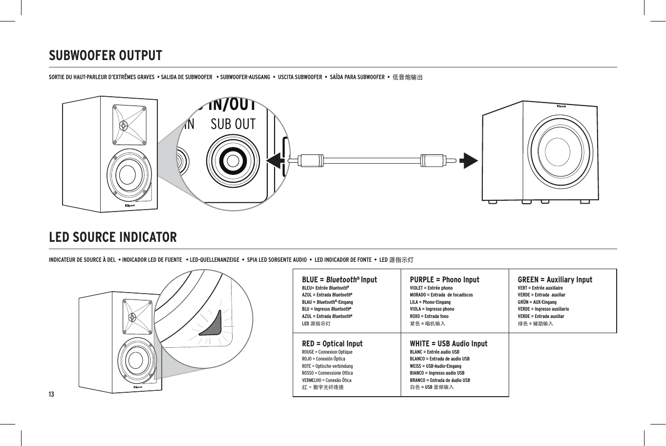 SUBWOOFER OUTPUTLED SOURCE INDICATOR13SORTIE DU HAUT-PARLEUR D&rsquo;EXTR&Ecirc;MES GRAVES  &bull; SALIDA DE SUBWOOFER   &bull; SUBWOOFER-AUSGANG  &bull;  USCITA SUBWOOFER  &bull;  SA&Iacute;DA PARA SUBWOOFER  &bull;  低音炮输出INDICATEUR DE SOURCE &Agrave; DEL  &bull; INDICADOR LED DE FUENTE   &bull; LED-QUELLENANZEIGE  &bull;  SPIA LED SORGENTE AUDIO  &bull;  LED INDICADOR DE FONTE  &bull;  LED 源指示灯BluetoothBluetoothONDevicesSettingsKlipsch R-14PM ConnectedBluetoothBluetoothONDevicesSettingsKlipsch R-14PM ConnectedBluetoothBluetoothONKlipsch R-14PMDevicesNot PairedSettingsKlipsch R-15PMPhoneRIGHT SPEAKER OUTDIGITAL INANALOG IN/OUTVOLUME/SOURCEOPTICALSUB OUTGNDAUX INAUX 1 IN+&ndash;AUX 1 LEVELPHONO LINERLUPDOWNUSB AUDIOLEDUSBPHONO OPTAUXSUBSUBSUBUSBPHONO OPTAUXSUBSUBSUBDIGITAL INANALOG IN/OUTOPTICALSUB OUTAUX 2 INAUX 1 INPHONO LINERLUSB AUDIOBLUE = Bluetooth&reg; InputBLEU= Entr&eacute;e Bluetooth&reg;AZUL = Entrada Bluetooth&reg;BLAU = Bluetooth&reg;-EingangBLU = Ingresso Bluetooth&reg; AZUL = Entrada Bluetooth&reg;LED 源指示灯PURPLE = Phono InputVIOLET = Entr&eacute;e phonoMORADO = Entrada  de tocadiscosLILA = Phono-EingangVIOLA = Ingresso phonoROXO = Entrada fono紫色 = 唱机输入GREEN = Auxiliary InputVERT = Entr&eacute;e auxiliaireVERDE = Entrada  auxiliarGR&Uuml;N = AUX-EingangVERDE = Ingresso ausiliarioVERDE = Entrada auxiliar绿色 = 辅助输入RED = Optical InputROUGE = Connexion OptiqueROJO = Conexi&oacute;n &Oacute;pticaROTE = Optische verbindungROSSO = Connessione OtticaVERMELHO = Conex&atilde;o &Oacute;tica红 = 数字光纤连接WHITE = USB Audio InputBLANC = Entr&eacute;e audio USBBLANCO = Entrada de audio USBWEISS = USB-Audio-EingangBIANCO = Ingresso audio USBBRANCO = Entrada de &aacute;udio USB白色 = USB 音频输入