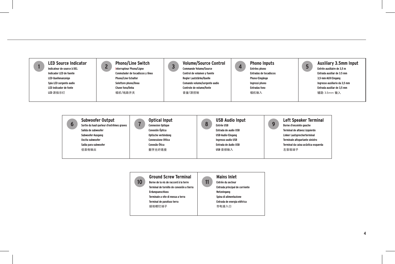LED Source IndicatorIndicateur de source &agrave; DELIndicador LED de fuenteLED-QuellenanzeigeSpia LED sorgente audioLED indicador de fonteLED 源指示灯Phono/Line SwitchInterrupteur Phono/LigneConmutador de tocadiscos y l&iacute;neaPhono/Line-SchalterSelettore phono/lineaChave fono/linha唱机/线路开关Volume/Source ControlCommande Volume/SourceControl de volumen y fuente Regler Lautst&auml;rke/QuelleComando volume/sorgente audioControle de volume/fonte音量/源控制Phono InputsEntr&eacute;es phonoEntradas de tocadiscosPhono-Eing&auml;ngeIngressi phonoEntradas fono唱机输入Auxiliary 3.5mm Input Entr&eacute;e auxiliaire de 3,5 mEntrada auxiliar de 3.5 mm3,5-mm-AUX-EingangIngresso ausiliario da 3,5 mmEntrada auxiliar de 3,5 mm辅助 3.5mm 输入Subwoofer OutputSortie du haut-parleur d&rsquo;extr&ecirc;mes gravesSalida de subwoofer Subwoofer-AusgangUscita subwooferSa&iacute;da para subwoofer低音炮输出Optical InputConnexion OptiqueConexi&oacute;n &Oacute;pticaOptische verbindungConnessione OtticaConex&atilde;o &Oacute;tica数字光纤连接USB Audio InputEntr&eacute;e USBEntrada de audio USBUSB-Audio-EingangIngresso audio USBEntrada de &aacute;udio USBUSB 音频输入Left Speaker TerminalBorne d&rsquo;enceinte gaucheTerminal de altavoz izquierdo Linker LautsprecherterminalTerminale altoparlante sinistroTerminal da caixa ac&uacute;stica esquerda左音箱端子Ground Screw Terminal Borne de la vis de raccord &agrave; la terreTerminal de tornillo de conexi&oacute;n a tierraErdungsanschlussTerminale a vite di messa a terraTerminal de parafuso terra接地螺钉端子Mains InletEntr&eacute;e du secteurEntrada principal de corrienteNetzeingangSpina di alimentazioneEntrada de energia el&eacute;trica市电接入口16271138495104