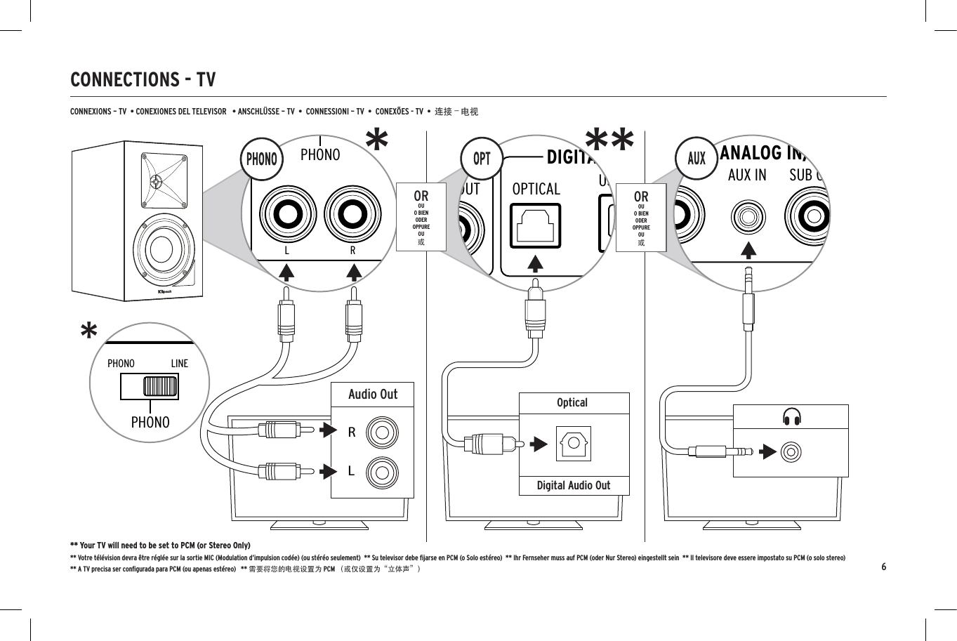 CONNECTIONS - TVCONNEXIONS &ndash; TV  &bull; CONEXIONES DEL TELEVISOR   &bull; ANSCHL&Uuml;SSE &ndash; TV  &bull;  CONNESSIONI &ndash; TV  &bull;  CONEX&Otilde;ES - TV  &bull;  连接 &ndash; 电视RIGHT SPEAKER OUTDIGITAL INANALOG IN/OUTOPTICALSUB OUTGNDAUX 2 INAUX 1 IN+&ndash;PHONO LINERLUPDOWNUSB AUDIOOpticalDigital Audio OutMODEL: R-15PMWARNING: TO REDUCE THE RISK OF FIRE OR ELECTRIC SHOCK DO NOT EXPOSE THIS APPLIANCE TO RAIN OR MOISTURELEFT SPEAKER OUTRIGHT SPEAKERDIGITAL INANALOG IN/OUTPHONOOPTICALSUB OUTGNDAUX +&ndash;RLUPDOWNUSB AUDIOThis device complies with Part 15 of the FCC Rules and Industry Canada License-Exempt RSS-210. Operation is subject to the following two conditions:(1) this device may not cause harmful interference, and (2) this device must accept any interference received, including interference that may cause undesired operation.CAN ICES-3 (B) / NMB-3 (B)FCC ID: XCO-XXXXXXXIC: 7756A-XXXXXXXXRIGHT SPEAKER OUTANALOG IN/OUTSUB OUTAUX INAUX 1 IN+&ndash;PHONO LINERLUPDOWNAudio OutRLDIGITAL INANALOG IN/OUTPHONOVOLUME/SOURCEOPTICALSUB OUTGNDAUX PHONO LINERLUPDOWNUSB AUDIOFCC ID: XCO-XXXXXXXOROUO BIENODEROPPUREOU或OROUO BIENODEROPPUREOU或* ***6** Your TV will need to be set to PCM (or Stereo Only)** Votre t&eacute;l&eacute;vision devra &ecirc;tre r&eacute;gl&eacute;e sur la sortie MIC (Modulation d&rsquo;impulsion cod&eacute;e) (ou st&eacute;r&eacute;o seulement)  ** Su televisor debe ﬁjarse en PCM (o Solo est&eacute;reo)  ** Ihr Fernseher muss auf PCM (oder Nur Stereo) eingestellt sein  ** Il televisore deve essere impostato su PCM (o solo stereo)  ** A TV precisa ser conﬁgurada para PCM (ou apenas est&eacute;reo)   ** 需要将您的电视设置为 PCM （或仅设置为&ldquo;立体声&rdquo;）