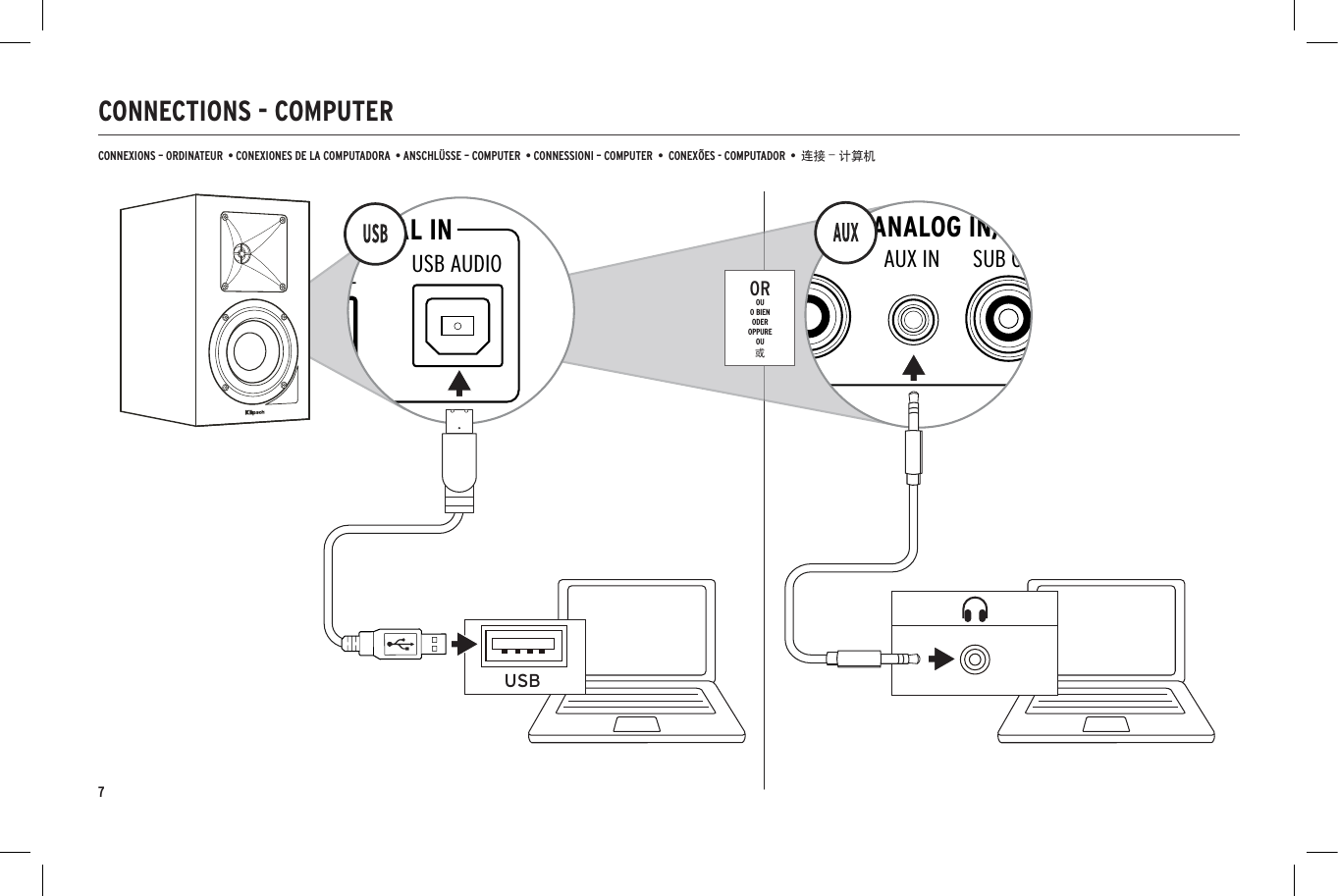 CONNECTIONS - COMPUTERCONNEXIONS &ndash; ORDINATEUR  &bull; CONEXIONES DE LA COMPUTADORA  &bull; ANSCHL&Uuml;SSE &ndash; COMPUTER  &bull; CONNESSIONI &ndash; COMPUTER  &bull;  CONEX&Otilde;ES - COMPUTADOR  &bull;  连接 &ndash; 计算机USBDIGITAL INANALOG IN/OUTOPTICALSUB OUTGNDAUX 2 IN+UPDOWNUSB AUDIORIGHT SPEAKER OUTDIGITAL INANALOG IN/OUTOPTICALSUB OUTAUX INAUX 1 IN+&ndash;PHONO LINERLUPDOWNUSB AUDIOOROUO BIENODEROPPUREOU或7