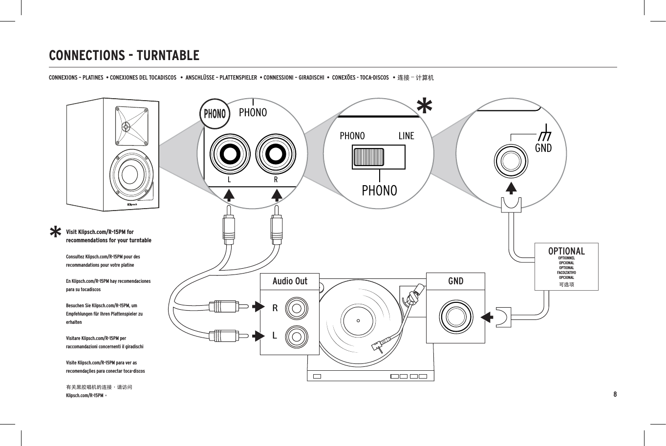 CONNECTIONS - TURNTABLECONNEXIONS &ndash; PLATINES  &bull; CONEXIONES DEL TOCADISCOS   &bull;  ANSCHL&Uuml;SSE &ndash; PLATTENSPIELER  &bull; CONNESSIONI &ndash; GIRADISCHI  &bull;  CONEX&Otilde;ES - TOCA-DISCOS   &bull; 连接 &ndash; 计算机RIGHT SPEAKER OUTGND+&ndash;RLMODEL: R-15PMWARNING: TO REDUCE THE RISK OF FIRE OR ELECTRIC SHOCK DO NOT EXPOSE THIS APPLIANCE TO RAIN OR MOISTURELEFT SPEAKER OUTRIGHT SPEAKERANALOG IN/OUTPHONOVOLUME/SOURCESUB OUTAUX +&ndash;PHONO LINERLUPDOWNMODEL: R-15PMWARNING: TO REDUCE THE RISK OF FIRE OR ELECTRIC SHOCK DO NOT EXPOSE THIS APPLIANCE TO RAIN OR MOISTURELEFT SPEAKER OUTRIGHT SPEAKERDIGITAL INANALOG IN/OUTPHONOOPTICALSUB OUTGNDAUX +&ndash;RLUPDOWNUSB AUDIOThis device complies with Part 15 of the FCC Rules and Industry Canada License-Exempt RSS-210. Operation is subject to the following two conditions:(1) this device may not cause harmful interference, and (2) this device must accept any interference received, including interference that may cause undesired operation.FCC ID: XCO-XXXXXXXIC: 7756A-XXXXXXXXAudio OutRLGNDOPTIONALOPTIONNELOPCIONALOPTIONALFACOLTATIVOOPCIONAL可选项Visit Klipsch.com/R-15PM for recommendations for your turntable  Consultez Klipsch.com/R-15PM pour des recommandations pour votre platineEn Klipsch.com/R-15PM hay recomendaciones para su tocadiscos Besuchen Sie Klipsch.com/R-15PM, um Empfehlungen f&uuml;r Ihren Plattenspieler zu erhaltenVisitare Klipsch.com/R-15PM per raccomandazioni concernenti il giradischiVisite Klipsch.com/R-15PM para ver as recomenda&ccedil;&otilde;es para conectar toca-discos有关黑胶唱机的连接，请访问  Klipsch.com/R-15PM。**8