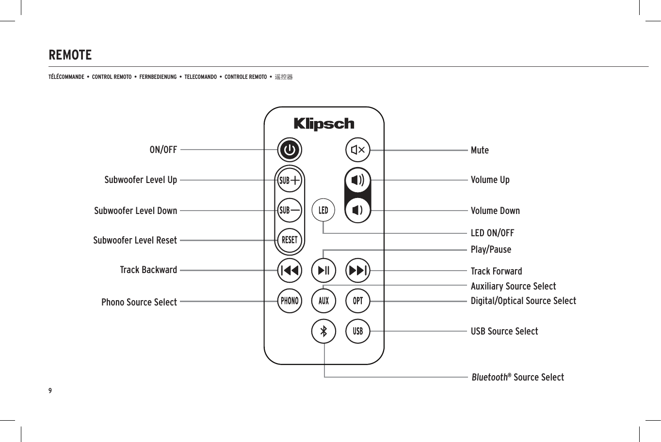 REMOTET&Eacute;L&Eacute;COMMANDE  &bull;  CONTROL REMOTO  &bull;  FERNBEDIENUNG  &bull;  TELECOMANDO  &bull;  CONTROLE REMOTO  &bull;  遥控器Auxiliary Source SelectMuteDigital/Optical Source SelectUSB Source SelectVolume UpVolume DownTrack ForwardSubwoofer Level UpSubwoofer Level DownTrack BackwardPlay/PauseLED ON/OFFSubwoofer Level ResetBluetooth&reg; Source SelectPhono Source SelectON/OFF9