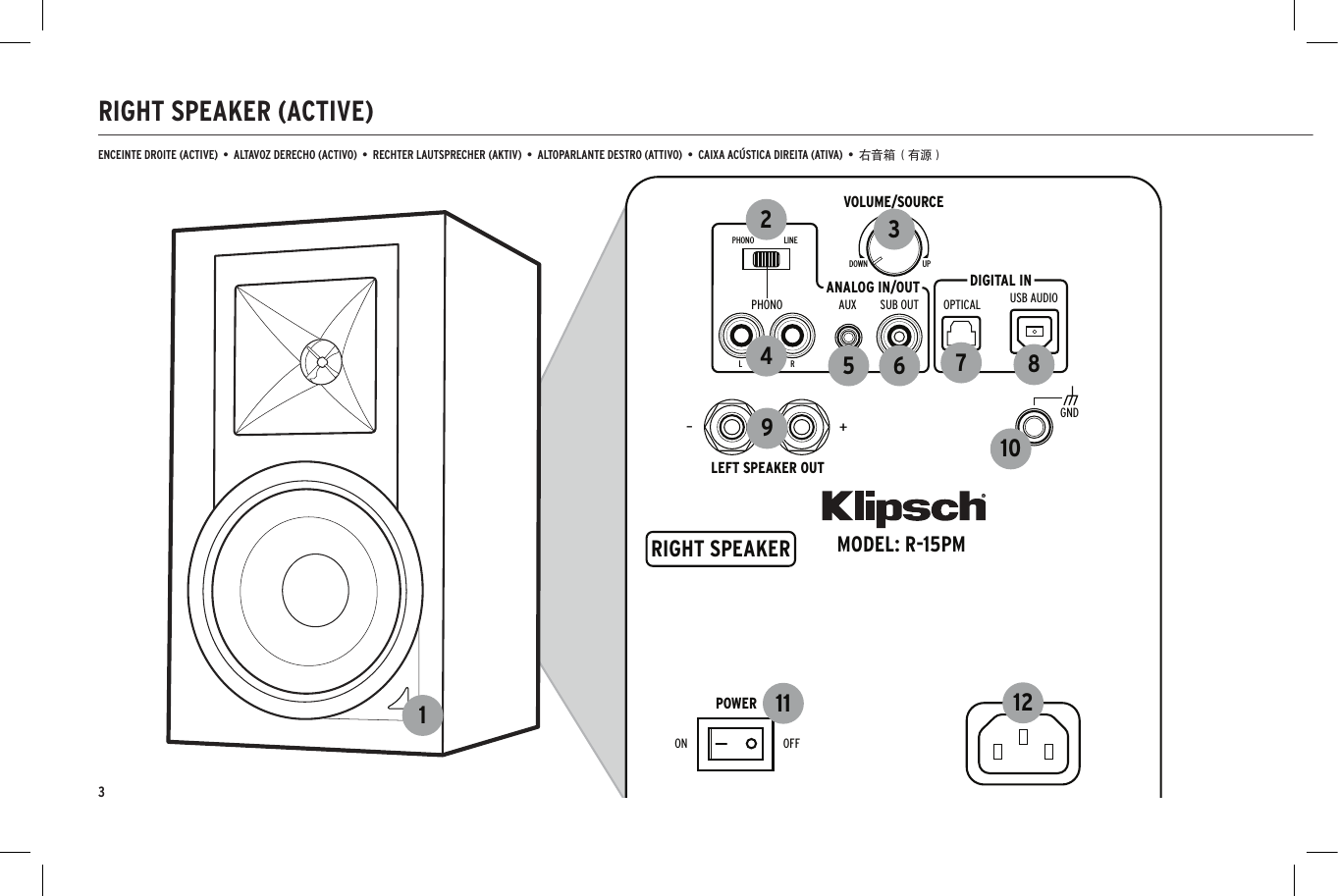 RIGHT SPEAKER (ACTIVE)ENCEINTE DROITE (ACTIVE)  &bull;  ALTAVOZ DERECHO (ACTIVO)  &bull;  RECHTER LAUTSPRECHER (AKTIV)  &bull;  ALTOPARLANTE DESTRO (ATTIVO)  &bull;  CAIXA AC&Uacute;STICA DIREITA (ATIVA)  &bull;  右音箱（有源）MODEL: R-15PMPOWERLEFT SPEAKER OUTRIGHT SPEAKERDIGITAL INANALOG IN/OUTPHONOVOLUME/SOURCEOFFOPTICALSUB OUTGNDAUX +&ndash;PHONO LINERLUPDOWNUSB AUDIOON1245 6 7810911 1233
