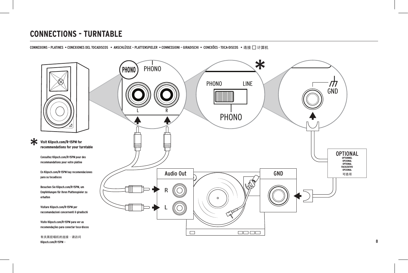 CONNECTIONS - TURNTABLECONNEXIONS &ndash; PLATINES  &bull; CONEXIONES DEL TOCADISCOS   &bull;  ANSCHL&Uuml;SSE &ndash; PLATTENSPIELER  &bull; CONNESSIONI &ndash; GIRADISCHI  &bull;  CONEX&Otilde;ES - TOCA-DISCOS   &bull; 连接 &ndash; 计算机RIGHT SPEAKER OUTGND+&ndash;RLMODEL: R-15PMWARNING: TO REDUCE THE RISK OF FIRE OR ELECTRIC SHOCK DO NOT EXPOSE THIS APPLIANCE TO RAIN OR MOISTURELEFT SPEAKER OUTRIGHT SPEAKERDIGITAL INANALOG IN/OUTPHONOVOLUME/SOURCEOPTICALSUB OUTAUX +&ndash;PHONO LINERLUPDOWNUSB AUDIOMODEL: R-15PMWARNING: TO REDUCE THE RISK OF FIRE OR ELECTRIC SHOCK DO NOT EXPOSE THIS APPLIANCE TO RAIN OR MOISTURELEFT SPEAKER OUTRIGHT SPEAKERDIGITAL INANALOG IN/OUTPHONOOPTICALSUB OUTGNDAUX +&ndash;RLUPDOWNUSB AUDIOThis device complies with Part 15 of the FCC Rules and Industry Canada License-Exempt RSS-210. Operation is subject to the following two conditions:(1) this device may not cause harmful interference, and (2) this device must accept any interference received, including interference that may cause undesired operation.CAN ICES-3 (B) / NMB-3 (B)FCC ID: XCO-XXXXXXXIC: 7756A-XXXXXXXXAudio OutRLGNDOPTIONALOPTIONNELOPCIONALOPTIONALFACOLTATIVOOPCIONAL可选项Visit Klipsch.com/R-15PM for recommendations for your turntable  Consultez Klipsch.com/R-15PM pour des recommandations pour votre platineEn Klipsch.com/R-15PM hay recomendaciones para su tocadiscos Besuchen Sie Klipsch.com/R-15PM, um Empfehlungen f&uuml;r Ihren Plattenspieler zu erhaltenVisitare Klipsch.com/R-15PM per raccomandazioni concernenti il giradischiVisite Klipsch.com/R-15PM para ver as recomenda&ccedil;&otilde;es para conectar toca-discos有关黑胶唱机的连接，请访问  Klipsch.com/R-15PM。**8