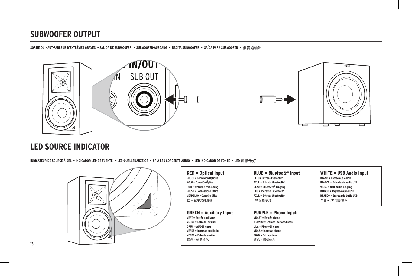 SUBWOOFER OUTPUTLED SOURCE INDICATOR13SORTIE DU HAUT-PARLEUR D&rsquo;EXTR&Ecirc;MES GRAVES  &bull; SALIDA DE SUBWOOFER   &bull; SUBWOOFER-AUSGANG  &bull;  USCITA SUBWOOFER  &bull;  SA&Iacute;DA PARA SUBWOOFER  &bull;  低音炮输出INDICATEUR DE SOURCE &Agrave; DEL  &bull; INDICADOR LED DE FUENTE   &bull; LED-QUELLENANZEIGE  &bull;  SPIA LED SORGENTE AUDIO  &bull;  LED INDICADOR DE FONTE  &bull;  LED 源指示灯BluetoothBluetoothONDevicesSettingsKlipsch R-15PM ConnectedBluetoothBluetoothONDevicesSettingsKlipsch R-15PM ConnectedBluetoothBluetoothONKlipsch R-15PMDevicesNot PairedSettingsKlipsch R-15PMPhoneRIGHT SPEAKER OUTDIGITAL INANALOG IN/OUTVOLUME/SOURCEOPTICALSUB OUTGNDAUX INAUX 1 IN+&ndash;AUX 1 LEVELPHONO LINERLUPDOWNUSB AUDIORED = Optical InputROUGE = Connexion OptiqueROJO = Conexi&oacute;n &Oacute;pticaROTE = Optische verbindungROSSO = Connessione OtticaVERMELHO = Conex&atilde;o &Oacute;tica红 = 数字光纤连接BLUE = Bluetooth&reg; InputBLEU= Entr&eacute;e Bluetooth&reg;AZUL = Entrada Bluetooth&reg;BLAU = Bluetooth&reg;-EingangBLU = Ingresso Bluetooth&reg; AZUL = Entrada Bluetooth&reg;LED 源指示灯WHITE = USB Audio InputBLANC = Entr&eacute;e audio USBBLANCO = Entrada de audio USBWEISS = USB-Audio-EingangBIANCO = Ingresso audio USBBRANCO = Entrada de &aacute;udio USB白色 = USB 音频输入GREEN = Auxiliary InputVERT = Entr&eacute;e auxiliaireVERDE = Entrada  auxiliarGR&Uuml;N = AUX-EingangVERDE = Ingresso ausiliarioVERDE = Entrada auxiliar绿色 = 辅助输入PURPLE = Phono InputVIOLET = Entr&eacute;e phonoMORADO = Entrada  de tocadiscosLILA = Phono-EingangVIOLA = Ingresso phonoROXO = Entrada fono紫色 = 唱机输入DIGITAL INANALOG IN/OUTOPTICALSUB OUTAUX 2 INAUX 1 INPHONO LINERLUSB AUDIO