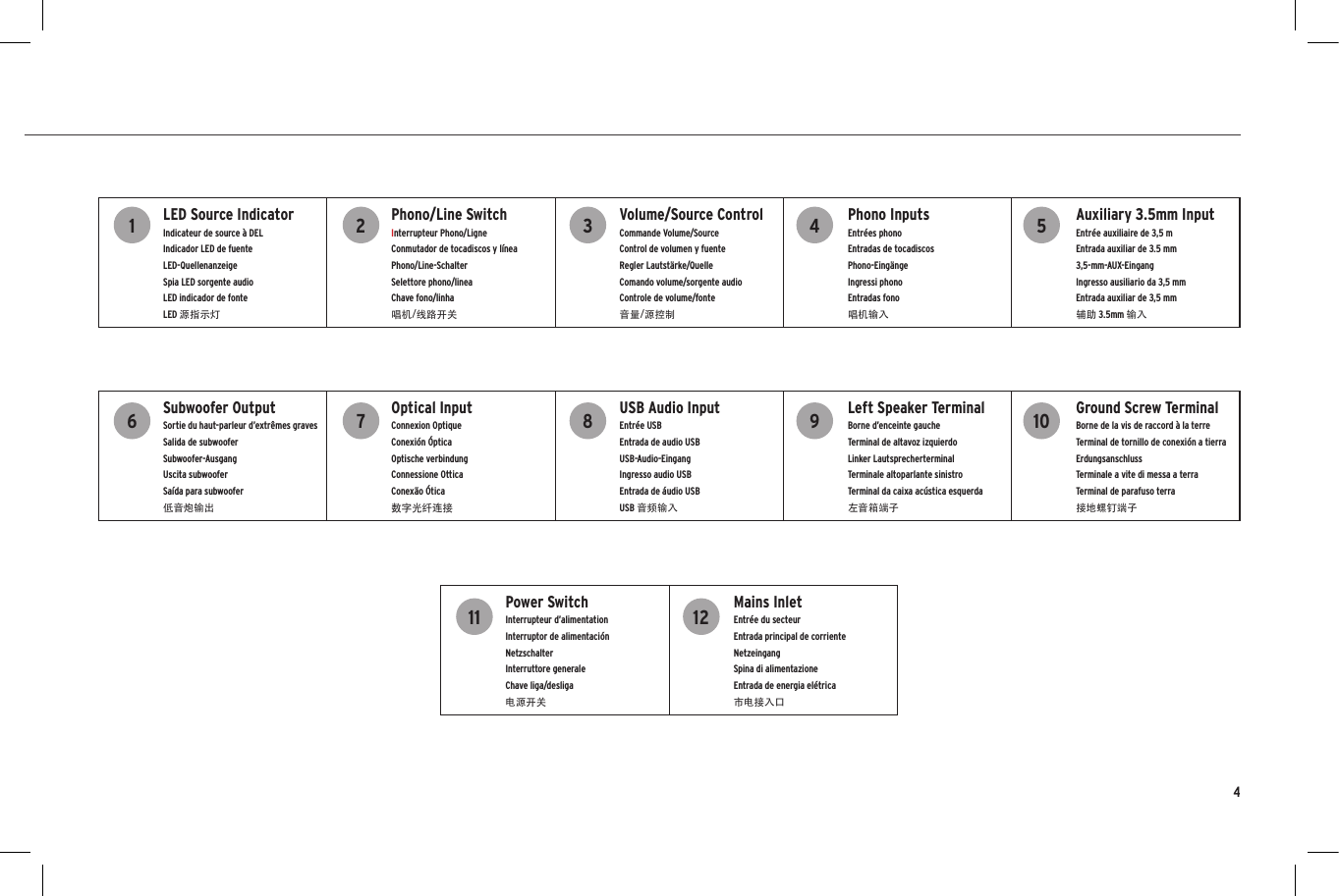 LED Source IndicatorIndicateur de source &agrave; DELIndicador LED de fuenteLED-QuellenanzeigeSpia LED sorgente audioLED indicador de fonteLED 源指示灯Phono/Line SwitchInterrupteur Phono/LigneConmutador de tocadiscos y l&iacute;neaPhono/Line-SchalterSelettore phono/lineaChave fono/linha唱机/线路开关Volume/Source ControlCommande Volume/SourceControl de volumen y fuente Regler Lautst&auml;rke/QuelleComando volume/sorgente audioControle de volume/fonte音量/源控制Phono InputsEntr&eacute;es phonoEntradas de tocadiscosPhono-Eing&auml;ngeIngressi phonoEntradas fono唱机输入Auxiliary 3.5mm Input Entr&eacute;e auxiliaire de 3,5 mEntrada auxiliar de 3.5 mm3,5-mm-AUX-EingangIngresso ausiliario da 3,5 mmEntrada auxiliar de 3,5 mm辅助 3.5mm 输入Subwoofer OutputSortie du haut-parleur d&rsquo;extr&ecirc;mes gravesSalida de subwoofer Subwoofer-AusgangUscita subwooferSa&iacute;da para subwoofer低音炮输出Optical InputConnexion OptiqueConexi&oacute;n &Oacute;pticaOptische verbindungConnessione OtticaConex&atilde;o &Oacute;tica数字光纤连接USB Audio InputEntr&eacute;e USBEntrada de audio USBUSB-Audio-EingangIngresso audio USBEntrada de &aacute;udio USBUSB 音频输入Left Speaker TerminalBorne d&rsquo;enceinte gaucheTerminal de altavoz izquierdo Linker LautsprecherterminalTerminale altoparlante sinistroTerminal da caixa ac&uacute;stica esquerda左音箱端子Ground Screw Terminal Borne de la vis de raccord &agrave; la terreTerminal de tornillo de conexi&oacute;n a tierraErdungsanschlussTerminale a vite di messa a terraTerminal de parafuso terra接地螺钉端子Power SwitchInterrupteur d&rsquo;alimentationInterruptor de alimentaci&oacute;n NetzschalterInterruttore generaleChave liga/desliga电源开关Mains InletEntr&eacute;e du secteurEntrada principal de corrienteNetzeingangSpina di alimentazioneEntrada de energia el&eacute;trica市电接入口1627113812495104