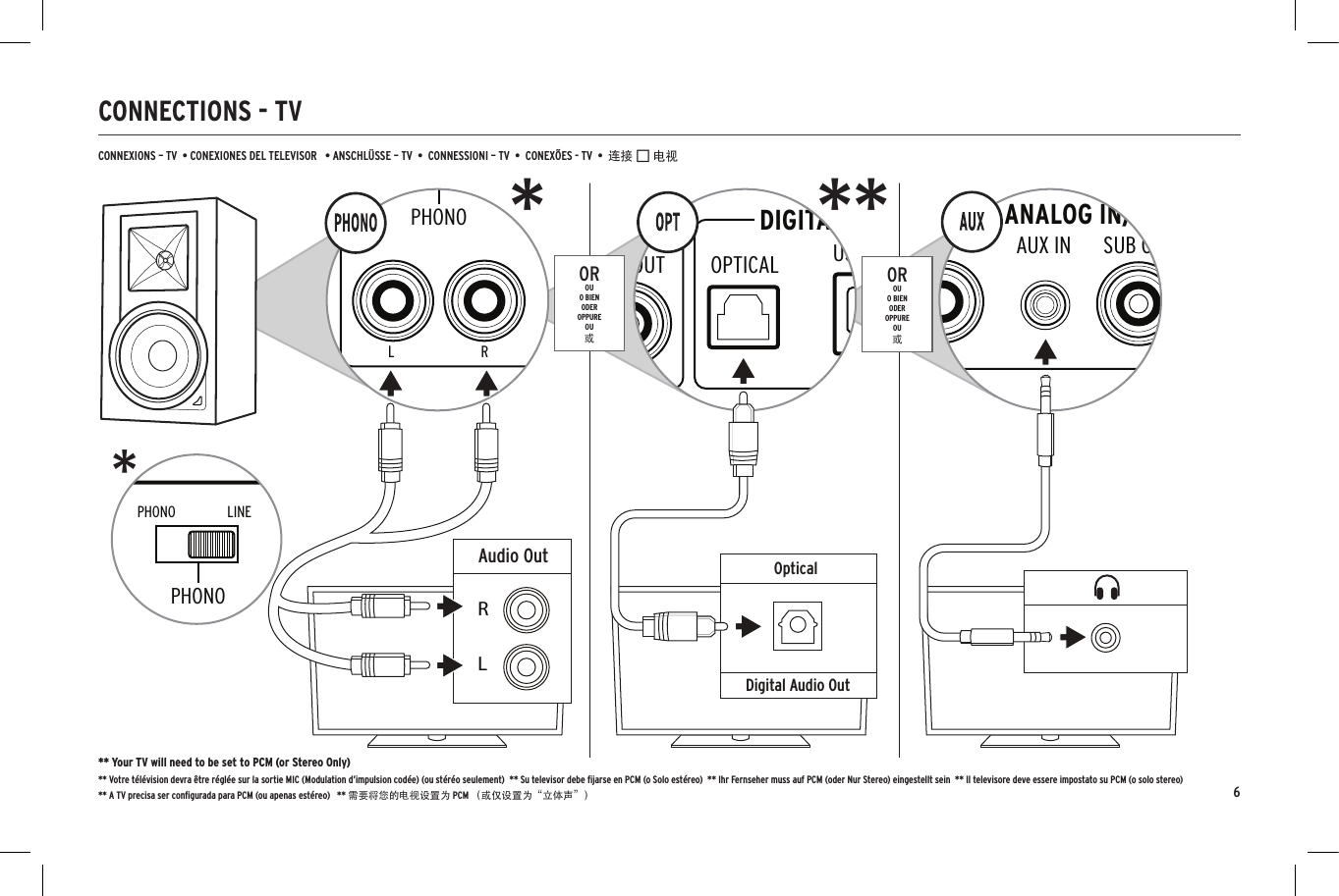 CONNECTIONS - TVCONNEXIONS &ndash; TV  &bull; CONEXIONES DEL TELEVISOR   &bull; ANSCHL&Uuml;SSE &ndash; TV  &bull;  CONNESSIONI &ndash; TV  &bull;  CONEX&Otilde;ES - TV  &bull;  连接 &ndash; 电视RIGHT SPEAKER OUTDIGITAL INANALOG IN/OUTOPTICALSUB OUTGNDAUX 2 INAUX 1 IN+&ndash;PHONO LINERLUPDOWNUSB AUDIOOpticalDigital Audio OutMODEL: R-15PMWARNING: TO REDUCE THE RISK OF FIRE OR ELECTRIC SHOCK DO NOT EXPOSE THIS APPLIANCE TO RAIN OR MOISTURELEFT SPEAKER OUTRIGHT SPEAKERDIGITAL INANALOG IN/OUTPHONOOPTICALSUB OUTGNDAUX +&ndash;RLUPDOWNUSB AUDIOThis device complies with Part 15 of the FCC Rules and Industry Canada License-Exempt RSS-210. Operation is subject to the following two conditions:(1) this device may not cause harmful interference, and (2) this device must accept any interference received, including interference that may cause undesired operation.CAN ICES-3 (B) / NMB-3 (B)FCC ID: XCO-XXXXXXXIC: 7756A-XXXXXXXXRIGHT SPEAKER OUTANALOG IN/OUTSUB OUTAUX INAUX 1 IN+&ndash;PHONO LINERLUPDOWNAudio OutRLDIGITAL INANALOG IN/OUTPHONOVOLUME/SOURCEOPTICALSUB OUTGNDAUX PHONO LINERLUPDOWNUSB AUDIOThis device complies with Part 15 of the FCC Rules and Industry Canada License-Exempt RSS-210. Operation is subject to the following two conditions:(1) this device may not cause harmful interference, and (2) this device must accept any interference received, including interference that may cause undesired operation.FCC ID: XCO-XXXXXXXIC: 7756A-XXXXXXXXOROUO BIENODEROPPUREOU或OROUO BIENODEROPPUREOU或* ***6** Your TV will need to be set to PCM (or Stereo Only)** Votre t&eacute;l&eacute;vision devra &ecirc;tre r&eacute;gl&eacute;e sur la sortie MIC (Modulation d&rsquo;impulsion cod&eacute;e) (ou st&eacute;r&eacute;o seulement)  ** Su televisor debe ﬁjarse en PCM (o Solo est&eacute;reo)  ** Ihr Fernseher muss auf PCM (oder Nur Stereo) eingestellt sein  ** Il televisore deve essere impostato su PCM (o solo stereo)  ** A TV precisa ser conﬁgurada para PCM (ou apenas est&eacute;reo)   ** 需要将您的电视设置为 PCM （或仅设置为&ldquo;立体声&rdquo;）
