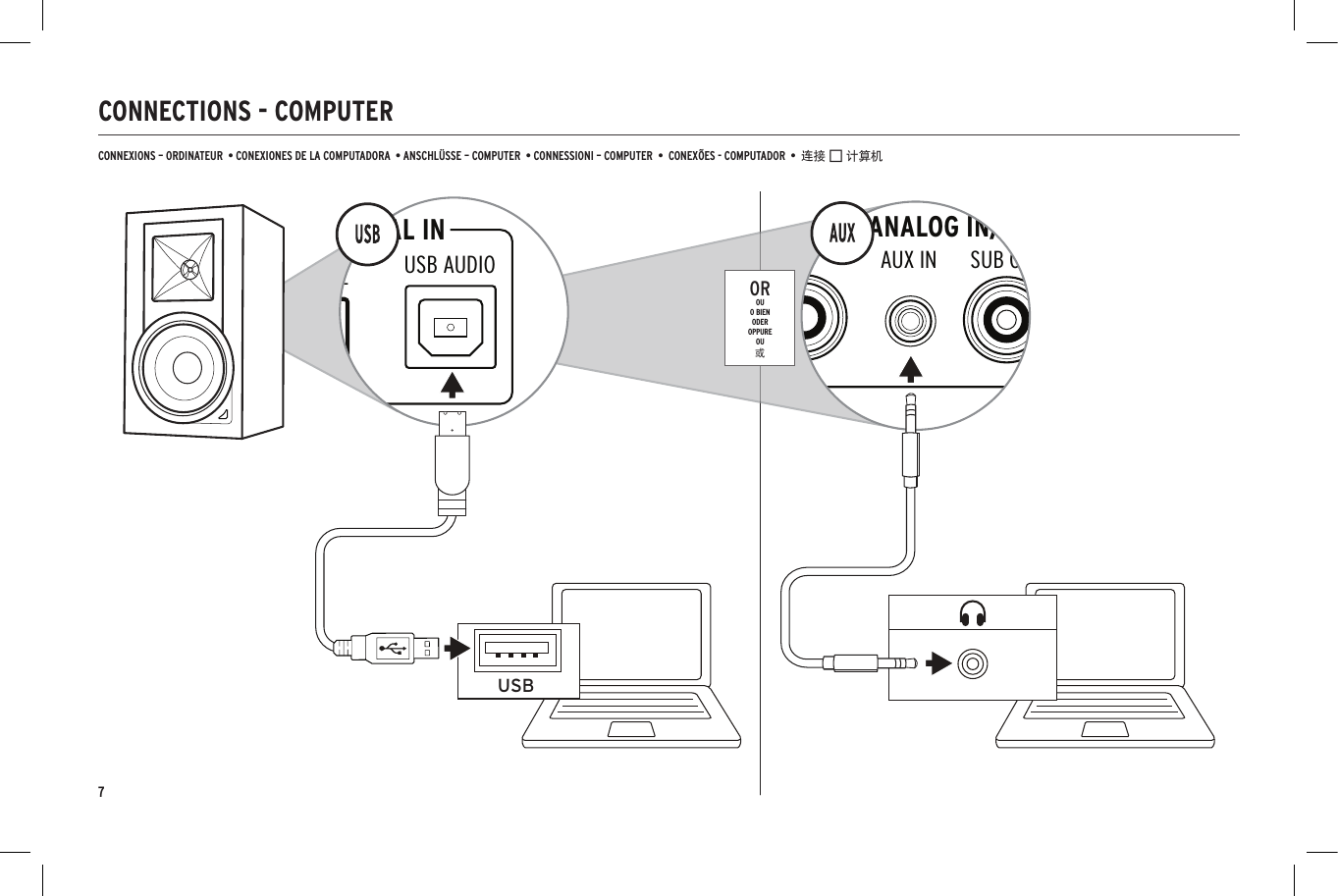 CONNECTIONS - COMPUTERCONNEXIONS &ndash; ORDINATEUR  &bull; CONEXIONES DE LA COMPUTADORA  &bull; ANSCHL&Uuml;SSE &ndash; COMPUTER  &bull; CONNESSIONI &ndash; COMPUTER  &bull;  CONEX&Otilde;ES - COMPUTADOR  &bull;  连接 &ndash; 计算机USBDIGITAL INANALOG IN/OUTOPTICALSUB OUTGNDAUX 2 IN+UPDOWNUSB AUDIORIGHT SPEAKER OUTDIGITAL INANALOG IN/OUTOPTICALSUB OUTAUX INAUX 1 IN+&ndash;PHONO LINERLUPDOWNUSB AUDIOOROUO BIENODEROPPUREOU或7