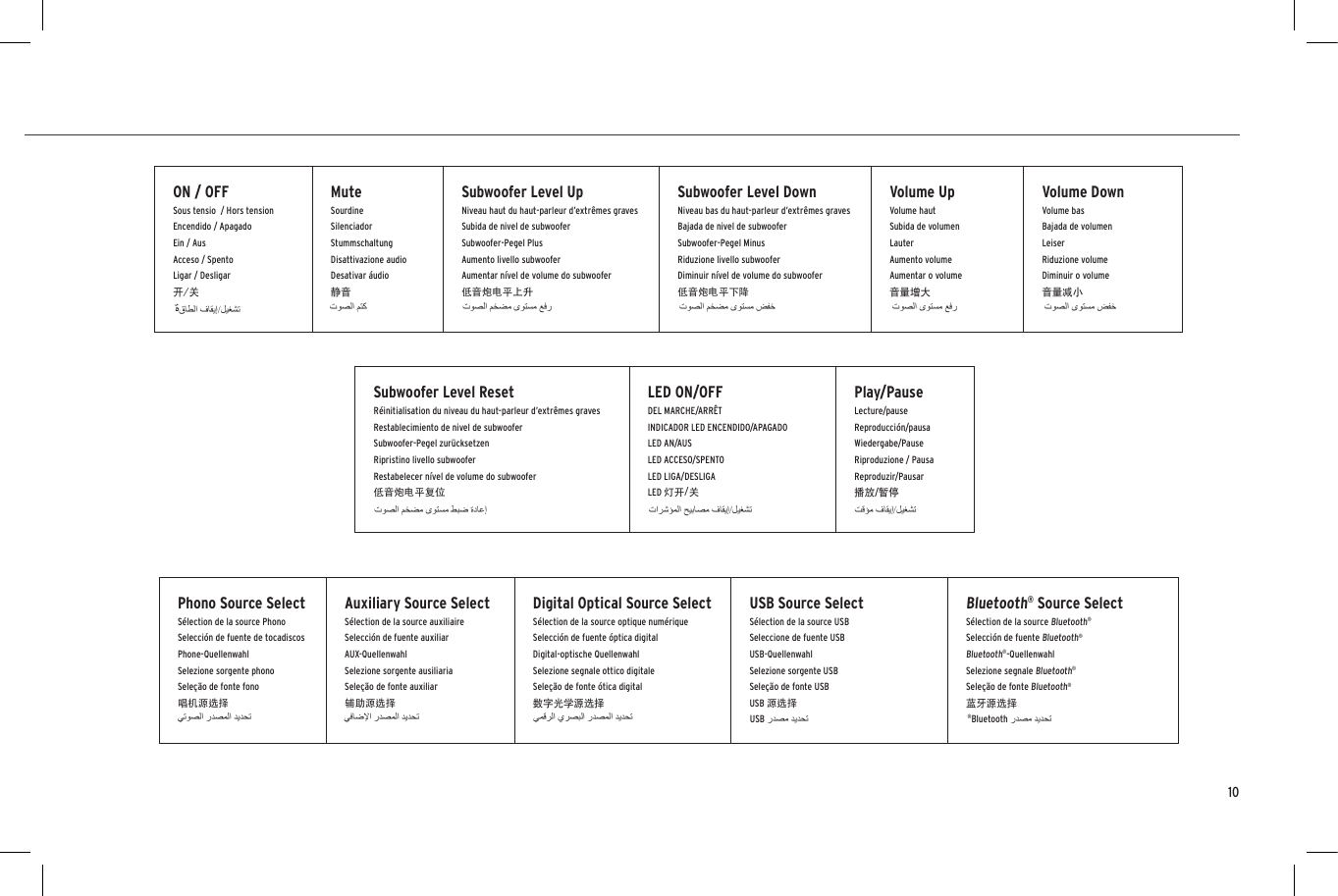 10ON / OFFSous tensio  / Hors tensionEncendido / ApagadoEin / AusAcceso / SpentoLigar / Desligar开/关MuteSourdineSilenciadorStummschaltungDisattivazione audioDesativar &aacute;udio静音Subwoofer Level UpNiveau haut du haut-parleur d&rsquo;extr&ecirc;mes gravesSubida de nivel de subwoofer Subwoofer-Pegel PlusAumento livello subwooferAumentar n&iacute;vel de volume do subwoofer低音炮电平上升Subwoofer Level DownNiveau bas du haut-parleur d&rsquo;extr&ecirc;mes gravesBajada de nivel de subwoofer Subwoofer-Pegel MinusRiduzione livello subwooferDiminuir n&iacute;vel de volume do subwoofer低音炮电平下降Volume UpVolume hautSubida de volumen LauterAumento volumeAumentar o volume音量增大Volume DownVolume basBajada de volumen LeiserRiduzione volumeDiminuir o volume音量减小Phono Source Select S&eacute;lection de la source PhonoSelecci&oacute;n de fuente de tocadiscosPhone-QuellenwahlSelezione sorgente phonoSele&ccedil;&atilde;o de fonte fono唱机源选择Auxiliary Source SelectS&eacute;lection de la source auxiliaireSelecci&oacute;n de fuente auxiliarAUX-QuellenwahlSelezione sorgente ausiliariaSele&ccedil;&atilde;o de fonte auxiliar辅助源选择Digital Optical Source SelectS&eacute;lection de la source optique num&eacute;riqueSelecci&oacute;n de fuente &oacute;ptica digitalDigital-optische QuellenwahlSelezione segnale ottico digitaleSele&ccedil;&atilde;o de fonte &oacute;tica digital数字光学源选择USB Source SelectS&eacute;lection de la source USBSeleccione de fuente USBUSB-QuellenwahlSelezione sorgente USBSele&ccedil;&atilde;o de fonte USBUSB 源选择Bluetooth&reg; Source SelectS&eacute;lection de la source Bluetooth&reg; Selecci&oacute;n de fuente Bluetooth&reg;Bluetooth&reg;-QuellenwahlSelezione segnale Bluetooth&reg;Sele&ccedil;&atilde;o de fonte Bluetooth&reg;蓝牙源选择Subwoofer Level ResetR&eacute;initialisation du niveau du haut-parleur d&rsquo;extr&ecirc;mes gravesRestablecimiento de nivel de subwoofer Subwoofer-Pegel zur&uuml;cksetzenRipristino livello subwooferRestabelecer n&iacute;vel de volume do subwoofer低音炮电平复位LED ON/OFFDEL MARCHE/ARR&Ecirc;TINDICADOR LED ENCENDIDO/APAGADO LED AN/AUSLED ACCESO/SPENTOLED LIGA/DESLIGALED 灯开/关Play/PauseLecture/pauseReproducci&oacute;n/pausaWiedergabe/PauseRiproduzione / PausaReproduzir/Pausar播放/暂停       &reg;BluetoothUSB