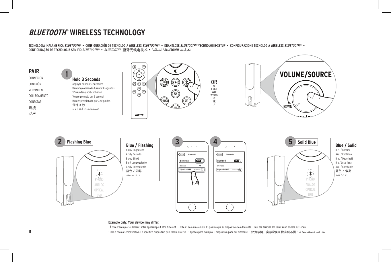 Blue / SolidBleu / ContinuAzul / ContinuoBlau / DauerhaftBlu / Luce ﬁssaAzul / Constante蓝色 / 常亮PHONOANALOGOPTICALUSBBluetoothBluetoothONDevicesSettingsKlipsch R-28PF ConnectedBluetoothBluetoothONDevicesSettingsKlipsch R-28PF ConnectedBluetoothBluetoothONKlipsch R-28PFDevicesNot PairedSettingsKlipsch R-15PMPhoneRIGHT SPEAKER OUTDIGITAL INANALOG IN/OUTVOLUME/SOURCEOPTICALSUB OUTAUX INAUX 1 IN+&ndash;AUX 1 LEVELPHONO LINERLUPDOWNLEDUSBPHONO OPTAUXSUBSUBSUBUSBPHONO OPTAUXSUBSUBSUBPHONOANALOGOPTICALUSBPHONOANALOGOPTICALUSBBlue / FlashingBleu / ClignotantAzul / DestelloBlau / BlinktBlu / LampeggianteAzul / Intermitente蓝色 / 闪烁PHONOANALOGOPTICALUSBBluetoothBluetoothONDevicesSettingsKlipsch R-28PF ConnectedBluetoothBluetoothONDevicesSettingsKlipsch R-28PF ConnectedBluetoothBluetoothONKlipsch R-28PFDevicesNot PairedSettingsKlipsch R-15PMPhoneRIGHT SPEAKER OUTDIGITAL INANALOG IN/OUTVOLUME/SOURCEOPTICALSUB OUTAUX INAUX 1 IN+&ndash;AUX 1 LEVELPHONO LINERLUPDOWNLEDUSBPHONO OPTAUXSUBSUBSUBUSBPHONO OPTAUXSUBSUBSUBPHONOANALOGOPTICALUSBPHONOANALOGOPTICALUSBSolid BlueFlashing BlueBLUETOOTH&reg; WIRELESS TECHNOLOGYTECNOLOG&Iacute;A INAL&Aacute;MBRICA BLUETOOTH&reg;  &bull;  CONFIGURACI&Oacute;N DE TECNOLOGIA WIRELESS BLUETOOTH &reg;  &bull;  DRAHTLOSE BLUETOOTH &reg;-TECHNOLOGIE-SETUP  &bull;  CONFIGURAZIONE TECNOLOGIA WIRELESS BLUETOOTH &reg;  &bull;  CONFIGURA&Ccedil;&Atilde;O DE TECNOLOGIA SEM FIO BLUETOOTH &reg;  &bull;  BLUETOOTH &reg; 蓝牙无线电技术 &bull;PAIRCONNEXIONCONEXI&Oacute;NVERBINDENCOLLEGAMENTOCONECTAR连接Hold 3 SecondsAppuyer pendant 3 secondesMantenga oprimido durante 3 segundos3 Sekunden gedr&uuml;ckt haltenTenere premuto per 3 secondiManter pressionado por 3 segundos保持 3 秒132 4 5OROUO BIENODEROPPUREOU或BluetoothBluetoothONDevicesSettingsKlipsch R-14PM ConnectedBluetoothBluetoothONDevicesSettingsKlipsch R-14PM ConnectedBluetoothBluetoothONKlipsch R-14PMDevicesNot PairedSettingsKlipsch R-15PMPhoneRIGHT SPEAKER OUTDIGITAL INANALOG IN/OUTVOLUME/SOURCEOPTICALSUB OUTGNDAUX INAUX 1 IN+&ndash;AUX 1 LEVELPHONO LINERLUPDOWNUSB AUDIOLEDUSBPHONO OPTAUXSUBSUBSUBUSBPHONO OPTAUXSUBSUBSUBPHONOANALOGOPTICALUSBBluetoothBluetoothONDevicesSettingsKlipsch R-28PF ConnectedBluetoothBluetoothONDevicesSettingsKlipsch R-28PF ConnectedBluetoothBluetoothONKlipsch R-28PFDevicesNot PairedSettingsKlipsch R-15PMPhoneRIGHT SPEAKER OUTDIGITAL INANALOG IN/OUTVOLUME/SOURCEOPTICALSUB OUTAUX INAUX 1 IN+&ndash;AUX 1 LEVELPHONO LINERLUPDOWNLEDUSBPHONO OPTAUXSUBSUBSUBUSBPHONO OPTAUXSUBSUBSUBPHONOANALOGOPTICALUSBPHONOANALOGOPTICALUSB Example only. Your device may differ.  &bull;  &Agrave; titre d&rsquo;exemple seulement. Votre appareil peut &ecirc;tre diff&eacute;rent.  &bull;  Este es solo un ejemplo. Es posible que su dispositivo sea diferente. &bull;  Nur als Beispiel. Ihr Ger&auml;t kann anders aussehen  &bull;  Solo a titolo esempliﬁcativo. Lo speciﬁco dispositivo pu&ograve; essere diverso.  &bull;  Apenas para exemplo. O dispositivo pode ser diferente.  &bull; 仅为示例。实际设备可能有所不同 &bull;11&reg;BLUETOOTH3 