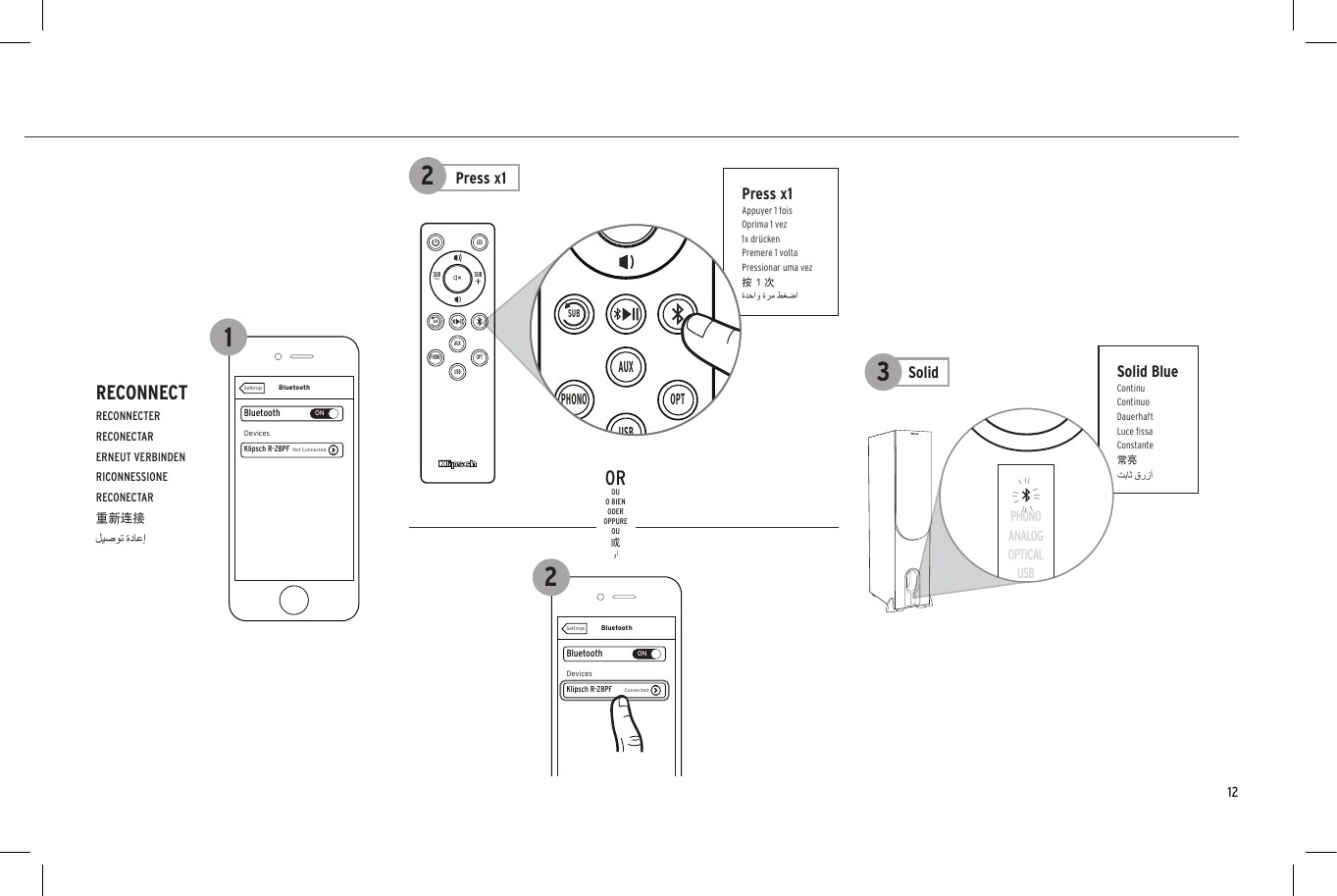 Press x1Appuyer 1 foisOprima 1 vez1x dr&uuml;ckenPremere 1 voltaPressionar uma vez按 1 次Solid BlueContinuContinuoDauerhaftLuce ﬁssaConstante常亮PHONOANALOGOPTICALUSBBluetoothBluetoothONDevicesSettingsKlipsch R-28PF ConnectedBluetoothBluetoothONDevicesSettingsKlipsch R-28PF ConnectedBluetoothBluetoothONKlipsch R-28PFDevicesNot PairedSettingsKlipsch R-15PMPhoneRIGHT SPEAKER OUTDIGITAL INANALOG IN/OUTVOLUME/SOURCEOPTICALSUB OUTAUX INAUX 1 IN+&ndash;AUX 1 LEVELPHONO LINERLUPDOWNLEDUSBPHONO OPTAUXSUBSUBSUBUSBPHONO OPTAUXSUBSUBSUBPHONOANALOGOPTICALUSBPHONOANALOGOPTICALUSBRECONNECTRECONNECTERRECONECTARERNEUT VERBINDENRICONNESSIONERECONECTAR重新连接PHONOANALOGOPTICALUSBBluetoothBluetoothONDevicesSettingsKlipsch R-28PF ConnectedBluetoothBluetoothONDevicesSettingsKlipsch R-28PF ConnectedBluetoothBluetoothONKlipsch R-28PFDevicesNot PairedSettingsKlipsch R-15PMPhoneRIGHT SPEAKER OUTDIGITAL INANALOG IN/OUTVOLUME/SOURCEOPTICALSUB OUTAUX INAUX 1 IN+&ndash;AUX 1 LEVELPHONO LINERLUPDOWNLEDUSBPHONO OPTAUXSUBSUBSUBUSBPHONO OPTAUXSUBSUBSUBPHONOANALOGOPTICALUSBPHONOANALOGOPTICALUSBPHONOANALOGOPTICALUSBBluetoothBluetoothONDevicesSettingsKlipsch R-28PF ConnectedBluetoothBluetoothONDevicesSettingsKlipsch R-28PF ConnectedBluetoothBluetoothONKlipsch R-28PFDevicesNot PairedSettingsKlipsch R-15PMPhoneRIGHT SPEAKER OUTDIGITAL INANALOG IN/OUTVOLUME/SOURCEOPTICALSUB OUTAUX INAUX 1 IN+&ndash;AUX 1 LEVELPHONO LINERLUPDOWNLEDUSBPHONO OPTAUXSUBSUBSUBUSBPHONO OPTAUXSUBSUBSUBPHONOANALOGOPTICALUSBPHONOANALOGOPTICALUSBBluetoothBluetoothONDevicesSettingsKlipsch R-14PM ConnectedBluetoothBluetoothONDevicesSettingsKlipsch R-14PM ConnectedBluetoothBluetoothONKlipsch R-14PMDevicesNot PairedSettingsKlipsch R-15PMPhoneRIGHT SPEAKER OUTDIGITAL INANALOG IN/OUTVOLUME/SOURCEOPTICALSUB OUTGNDAUX INAUX 1 IN+&ndash;AUX 1 LEVELPHONO LINERLUPDOWNUSB AUDIOLEDUSBPHONO OPTAUXSUBSUBSUBUSBPHONO OPTAUXSUBSUBSUB122SolidPress x1312NotOROUO BIENODEROPPUREOU或