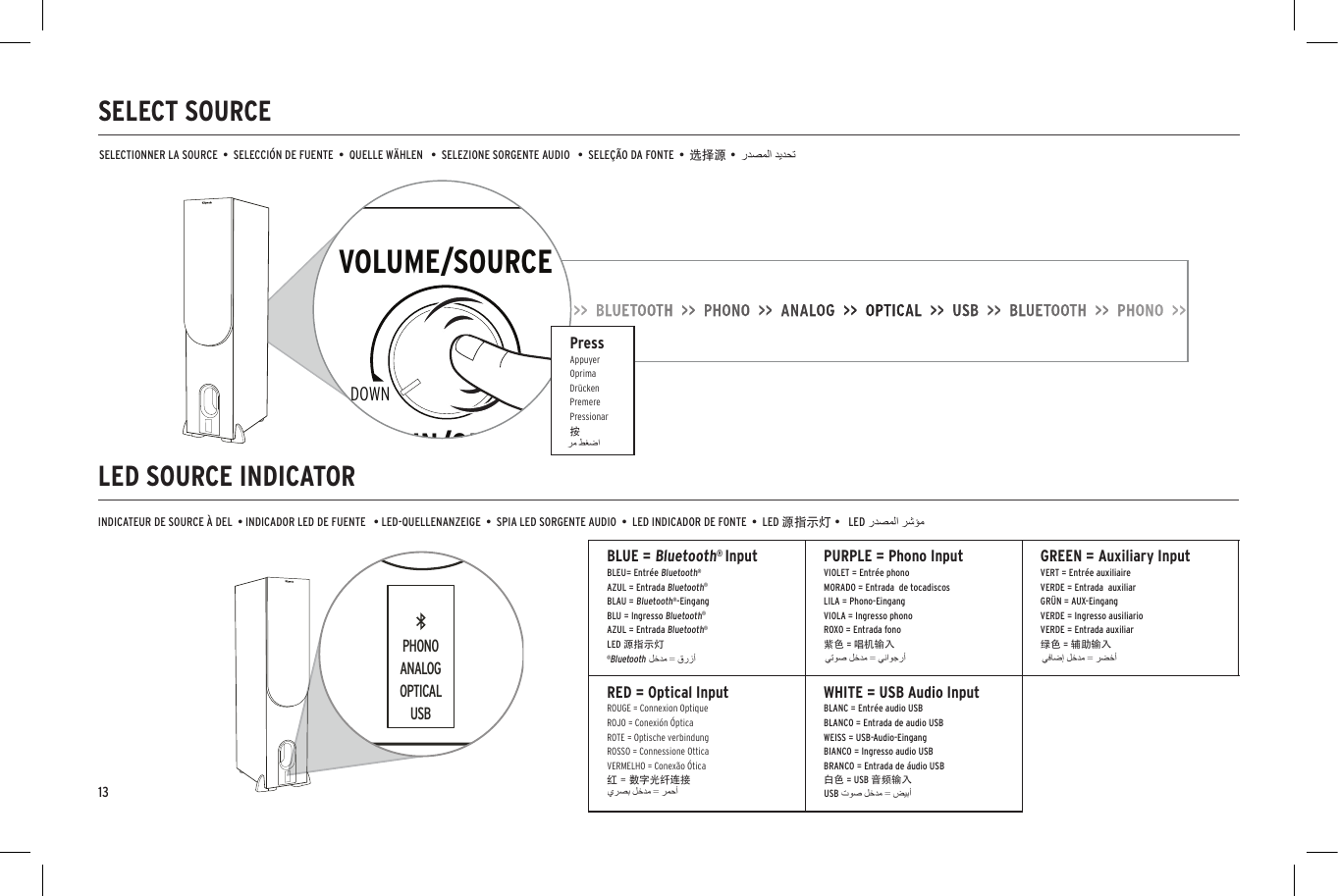 LED SOURCE INDICATORINDICATEUR DE SOURCE &Agrave; DEL  &bull; INDICADOR LED DE FUENTE   &bull; LED-QUELLENANZEIGE  &bull;  SPIA LED SORGENTE AUDIO  &bull;  LED INDICADOR DE FONTE  &bull;  LED 源指示灯 &bull;PHONOANALOGOPTICALUSBBluetoothBluetoothONDevicesSettingsKlipsch R-28PF ConnectedBluetoothBluetoothONDevicesSettingsKlipsch R-28PF ConnectedBluetoothBluetoothONKlipsch R-28PFDevicesNot PairedSettingsKlipsch R-15PMPhoneRIGHT SPEAKER OUTDIGITAL INANALOG IN/OUTVOLUME/SOURCEOPTICALSUB OUTAUX INAUX 1 IN+&ndash;AUX 1 LEVELPHONO LINERLUPDOWNLEDUSBPHONO OPTAUXSUBSUBSUBUSBPHONO OPTAUXSUBSUBSUBPHONOANALOGOPTICALUSBPHONOANALOGOPTICALUSBBLUE = Bluetooth&reg; InputBLEU= Entr&eacute;e Bluetooth&reg;AZUL = Entrada Bluetooth&reg;BLAU = Bluetooth&reg;-EingangBLU = Ingresso Bluetooth&reg; AZUL = Entrada Bluetooth&reg;LED 源指示灯PURPLE = Phono InputVIOLET = Entr&eacute;e phonoMORADO = Entrada  de tocadiscosLILA = Phono-EingangVIOLA = Ingresso phonoROXO = Entrada fono紫色 = 唱机输入GREEN = Auxiliary InputVERT = Entr&eacute;e auxiliaireVERDE = Entrada  auxiliarGR&Uuml;N = AUX-EingangVERDE = Ingresso ausiliarioVERDE = Entrada auxiliar绿色 = 辅助输入RED = Optical InputROUGE = Connexion OptiqueROJO = Conexi&oacute;n &Oacute;pticaROTE = Optische verbindungROSSO = Connessione OtticaVERMELHO = Conex&atilde;o &Oacute;tica红 = 数字光纤连接WHITE = USB Audio InputBLANC = Entr&eacute;e audio USBBLANCO = Entrada de audio USBWEISS = USB-Audio-EingangBIANCO = Ingresso audio USBBRANCO = Entrada de &aacute;udio USB白色 = USB 音频输入13LED&reg;Bluetooth  USBSELECT SOURCESELECTIONNER LA SOURCE  &bull;  SELECCI&Oacute;N DE FUENTE  &bull;  QUELLE W&Auml;HLEN   &bull;  SELEZIONE SORGENTE AUDIO   &bull;  SELE&Ccedil;&Atilde;O DA FONTE  &bull;  选择源 &bull;DIGITAL INANALOG IN/OUTVOLUME/SOURCEAUX 1 LEVELPHONO LINEUPDOWNPressAppuyerOprimaDr&uuml;ckenPremerePressionar按