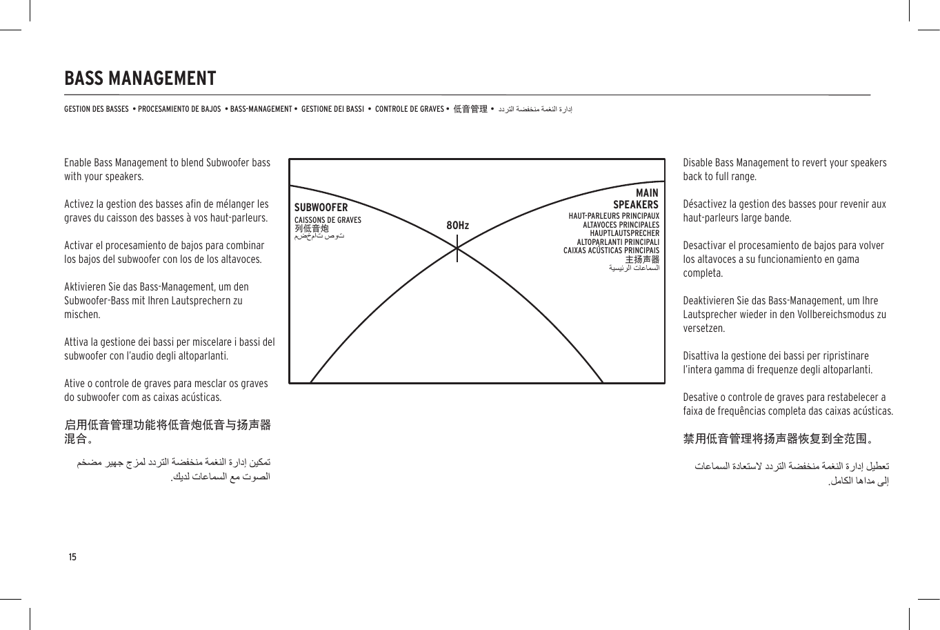 15GESTION DES BASSES  &bull; PROCESAMIENTO DE BAJOS  &bull; BASS-MANAGEMENT &bull;  GESTIONE DEI BASSI  &bull;  CONTROLE DE GRAVES &bull;  低音管理 &bull;BASS MANAGEMENT80HzMAINSPEAKERSMAINSPEAKERSSUBWOOFER80HzSUBWOOFEREnable Bass Management to blend Subwoofer bass with your speakers.Activez la gestion des basses aﬁn de m&eacute;langer les graves du caisson des basses &agrave; vos haut-parleurs.Activar el procesamiento de bajos para combinar los bajos del subwoofer con los de los altavoces.Aktivieren Sie das Bass-Management, um den Subwoofer-Bass mit Ihren Lautsprechern zu mischen.Attiva la gestione dei bassi per miscelare i bassi del subwoofer con l&rsquo;audio degli altoparlanti.Ative o controle de graves para mesclar os graves do subwoofer com as caixas ac&uacute;sticas.启用低音管理功能将低音炮低音与扬声器混合。CAISSONS DE GRAVES列低音炮HAUT-PARLEURS PRINCIPAUXALTAVOCES PRINCIPALESHAUPTLAUTSPRECHERALTOPARLANTI PRINCIPALICAIXAS AC&Uacute;STICAS PRINCIPAIS主扬声器Disable Bass Management to revert your speakers back to full range.D&eacute;sactivez la gestion des basses pour revenir aux haut-parleurs large bande.Desactivar el procesamiento de bajos para volver los altavoces a su funcionamiento en gama completa.Deaktivieren Sie das Bass-Management, um Ihre Lautsprecher wieder in den Vollbereichsmodus zu versetzen.Disattiva la gestione dei bassi per ripristinare l&rsquo;intera gamma di frequenze degli altoparlanti.Desative o controle de graves para restabelecer a faixa de frequ&ecirc;ncias completa das caixas ac&uacute;sticas.禁用低音管理将扬声器恢复到全范围。 
