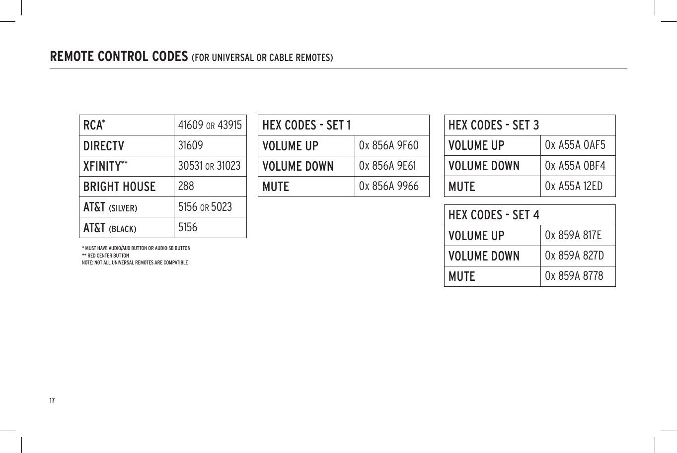 17REMOTE CONTROL CODES (FOR UNIVERSAL OR CABLE REMOTES)RCA*41609 OR 43915DIRECTV 31609XFINITY** 30531 OR 31023BRIGHT HOUSE 288AT&amp;T (SILVER) 5156 OR 5023AT&amp;T (BLACK) 5156HEX CODES - SET 1VOLUME UP 0x 856A 9F60VOLUME DOWN 0x 856A 9E61MUTE 0x 856A 9966HEX CODES - SET 3VOLUME UP 0x A55A 0AF5VOLUME DOWN 0x A55A 0BF4MUTE 0x A55A 12EDHEX CODES - SET 4VOLUME UP 0x 859A 817EVOLUME DOWN 0x 859A 827DMUTE 0x 859A 8778* MUST HAVE AUDIO/AUX BUTTON OR AUDIO&middot;SB BUTTON** RED CENTER BUTTONNOTE: NOT ALL UNIVERSAL REMOTES ARE COMPATIBLE