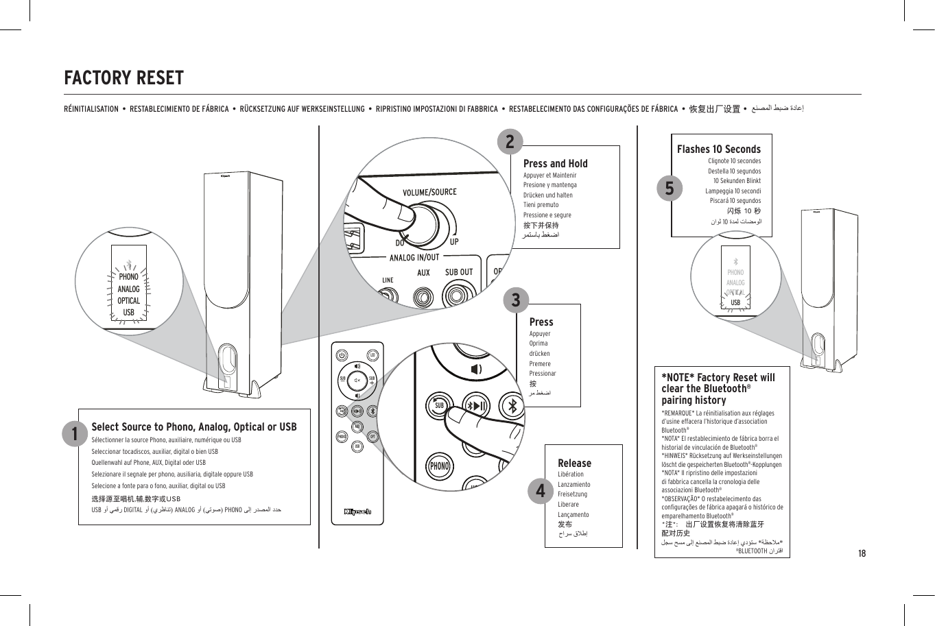 18Select Source to Phono, Analog, Optical or USBS&eacute;lectionner la source Phono, auxiliaire, num&eacute;rique ou USBSeleccionar tocadiscos, auxiliar, digital o bien USBQuellenwahl auf Phone, AUX, Digital oder USBSelezionare il segnale per phono, ausiliaria, digitale oppure USBSelecione a fonte para o fono, auxiliar, digital ou USB选择源至唱机,辅,数字或USBPressAppuyerOprimadr&uuml;ckenPremerePressionar按ReleaseLib&eacute;rationLanzamientoFreisetzungLiberareLan&ccedil;amento发布Press and HoldAppuyer et MaintenirPresione y mantengaDr&uuml;cken und haltenTieni premutoPressione e segure按下并保持FACTORY RESETR&Eacute;INITIALISATION  &bull;  RESTABLECIMIENTO DE F&Aacute;BRICA  &bull;  R&Uuml;CKSETZUNG AUF WERKSEINSTELLUNG  &bull;  RIPRISTINO IMPOSTAZIONI DI FABBRICA  &bull;  RESTABELECIMENTO DAS CONFIGURA&Ccedil;&Otilde;ES DE F&Aacute;BRICA  &bull;  恢复出厂设置 &bull;*NOTE* Factory Reset will clear the Bluetooth&reg; pairing history*REMARQUE* La r&eacute;initialisation aux r&eacute;glages d&rsquo;usine effacera l&rsquo;historique d&rsquo;association Bluetooth&reg;*NOTA* El restablecimiento de f&aacute;brica borra el historial de vinculaci&oacute;n de Bluetooth&reg;*HINWEIS* R&uuml;cksetzung auf Werkseinstellungen l&ouml;scht die gespeicherten Bluetooth&reg;-Kopplungen *NOTA* Il ripristino delle impostazioni di fabbrica cancella la cronologia delle associazioni Bluetooth&reg;*OBSERVA&Ccedil;&Atilde;O* O restabelecimento das conﬁgura&ccedil;&otilde;es de f&aacute;brica apagar&aacute; o hist&oacute;rico de emparelhamento Bluetooth&reg;*注*： 出厂设置恢复将清除蓝牙配对历史PHONOANALOGOPTICALUSBLEDUSBPHONO OPTAUXSUBSUBSUBUSBPHONO OPTAUXSUBPHONOANALOGOPTICALUSBPHONOANALOGOPTICALUSB1342Flashes 10 SecondsClignote 10 secondesDestella 10 segundos10 Sekunden BlinktLampeggia 10 secondiPiscar&aacute; 10 segundos闪烁 10 秒5PHONOANALOGOPTICALUSBPHONOANALOGOPTICALUSBUSBDIGITALANALOGPHONO10&reg;BLUETOOTH