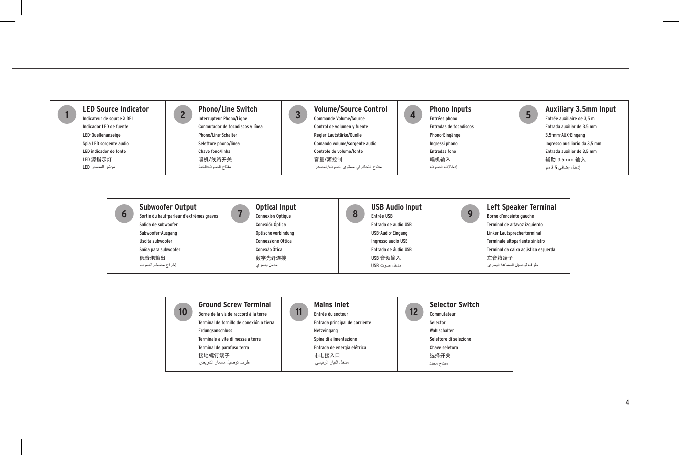 LED Source IndicatorIndicateur de source &agrave; DELIndicador LED de fuenteLED-QuellenanzeigeSpia LED sorgente audioLED indicador de fonteLED 源指示灯Phono/Line SwitchInterrupteur Phono/LigneConmutador de tocadiscos y l&iacute;neaPhono/Line-SchalterSelettore phono/lineaChave fono/linha唱机/线路开关Volume/Source ControlCommande Volume/SourceControl de volumen y fuente Regler Lautst&auml;rke/QuelleComando volume/sorgente audioControle de volume/fonte音量/源控制Phono InputsEntr&eacute;es phonoEntradas de tocadiscosPhono-Eing&auml;ngeIngressi phonoEntradas fono唱机输入Auxiliary 3.5mm Input Entr&eacute;e auxiliaire de 3,5 mEntrada auxiliar de 3.5 mm3,5-mm-AUX-EingangIngresso ausiliario da 3,5 mmEntrada auxiliar de 3,5 mm辅助 3.5mm 输入Subwoofer OutputSortie du haut-parleur d&rsquo;extr&ecirc;mes gravesSalida de subwoofer Subwoofer-AusgangUscita subwooferSa&iacute;da para subwoofer低音炮输出Optical InputConnexion OptiqueConexi&oacute;n &Oacute;pticaOptische verbindungConnessione OtticaConex&atilde;o &Oacute;tica数字光纤连接USB Audio InputEntr&eacute;e USBEntrada de audio USBUSB-Audio-EingangIngresso audio USBEntrada de &aacute;udio USBUSB 音频输入Left Speaker TerminalBorne d&rsquo;enceinte gaucheTerminal de altavoz izquierdo Linker LautsprecherterminalTerminale altoparlante sinistroTerminal da caixa ac&uacute;stica esquerda左音箱端子Ground Screw Terminal Borne de la vis de raccord &agrave; la terreTerminal de tornillo de conexi&oacute;n a tierraErdungsanschlussTerminale a vite di messa a terraTerminal de parafuso terra接地螺钉端子Mains InletEntr&eacute;e du secteurEntrada principal de corrienteNetzeingangSpina di alimentazioneEntrada de energia el&eacute;trica市电接入口Selector SwitchCommutateurSelectorWahlschalterSelettore di selezioneChave seletora选择开关1627113849510412LED  USB  3.5