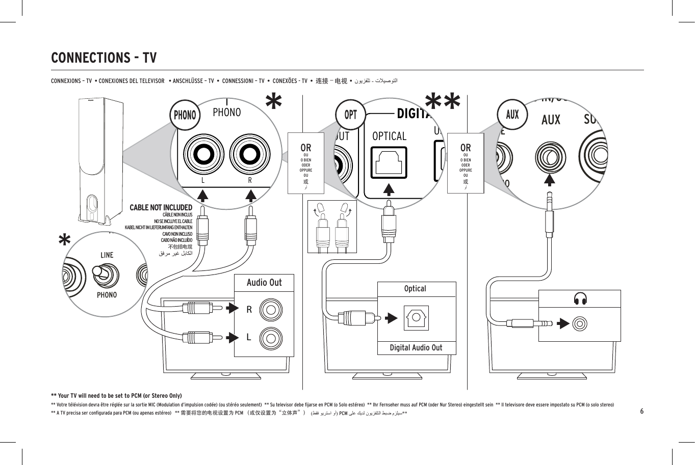CONNECTIONS - TVCONNEXIONS &ndash; TV  &bull; CONEXIONES DEL TELEVISOR   &bull; ANSCHL&Uuml;SSE &ndash; TV  &bull;  CONNESSIONI &ndash; TV  &bull;  CONEX&Otilde;ES - TV  &bull;  连接 &ndash; 电视 &bull;RIGHT SPEAKER OUTDIGITAL INANALOG IN/OUTOPTICALSUB OUTGNDAUX 2 INAUX 1 IN+&ndash;PHONO LINERLUPDOWNUSB AUDIOOpticalDigital Audio OutMODEL: R-15PMWARNING: TO REDUCE THE RISK OF FIRE OR ELECTRIC SHOCK DO NOT EXPOSE THIS APPLIANCE TO RAIN OR MOISTURELEFT SPEAKER OUTRIGHT SPEAKERDIGITAL INANALOG IN/OUTPHONOOPTICALSUB OUTGNDAUX +&ndash;RLUPDOWNUSB AUDIOThis device complies with Part 15 of the FCC Rules and Industry Canada License-Exempt RSS-210. Operation is subject to the following two conditions:(1) this device may not cause harmful interference, and (2) this device must accept any interference received, including interference that may cause undesired operation.CAN ICES-3 (B) / NMB-3 (B)FCC ID: XCO-XXXXXXXIC: 7756A-XXXXXXXXAudio OutRLOROUO BIENODEROPPUREOU或OROUO BIENODEROPPUREOU或* ***6** Your TV will need to be set to PCM (or Stereo Only)** Votre t&eacute;l&eacute;vision devra &ecirc;tre r&eacute;gl&eacute;e sur la sortie MIC (Modulation d&rsquo;impulsion cod&eacute;e) (ou st&eacute;r&eacute;o seulement)  ** Su televisor debe ﬁjarse en PCM (o Solo est&eacute;reo)  ** Ihr Fernseher muss auf PCM (oder Nur Stereo) eingestellt sein  ** Il televisore deve essere impostato su PCM (o solo stereo)  ** A TV precisa ser conﬁgurada para PCM (ou apenas est&eacute;reo)   ** 需要将您的电视设置为 PCM （或仅设置为&ldquo;立体声&rdquo;）CABLE NOT INCLUDEDC&Acirc;BLE NON INCLUSNO SE INCLUYE EL CABLEKABEL NICHT IM LIEFERUMFANG ENTHALTENCAVO NON INCLUSOCABO N&Atilde;O INCLU&Iacute;DO不包括电缆PCM 