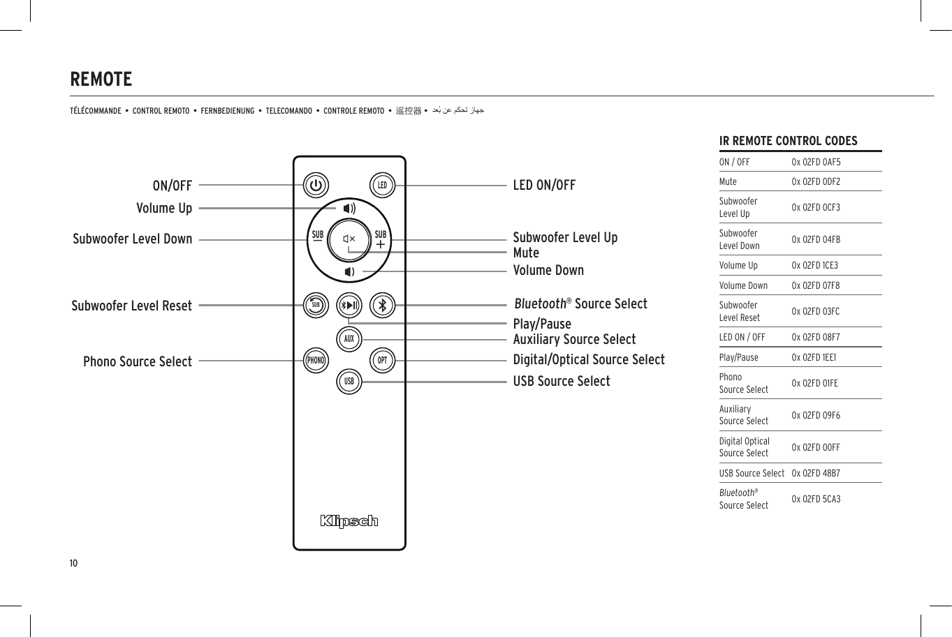 10REMOTET&Eacute;L&Eacute;COMMANDE  &bull;  CONTROL REMOTO  &bull;  FERNBEDIENUNG  &bull;  TELECOMANDO  &bull;  CONTROLE REMOTO  &bull;  遥控器 &bull;LEDUSBPHONO OPTAUXSUBSUBSUBAuxiliary Source SelectMuteDigital/Optical Source SelectUSB Source SelectVolume UpVolume DownSubwoofer Level UpSubwoofer Level DownPlay/PauseLED ON/OFFSubwoofer Level ResetBluetooth&reg; Source SelectPhono Source SelectON/OFFIR REMOTE CONTROL CODESON / OFF 0x 02FD 0AF5Mute 0x 02FD 0DF2Subwoofer  Level Up 0x 02FD 0CF3Subwoofer Level Down 0x 02FD 04FBVolume Up 0x 02FD 1CE3Volume Down 0x 02FD 07F8Subwoofer Level Reset 0x 02FD 03FCLED ON / OFF 0x 02FD 08F7Play/Pause 0x 02FD 1EE1Phono  Source Select 0x 02FD 01FEAuxiliary  Source Select 0x 02FD 09F6Digital Optical Source Select 0x 02FD 00FFUSB Source Select 0x 02FD 48B7Bluetooth&reg;  Source Select 0x 02FD 5CA3