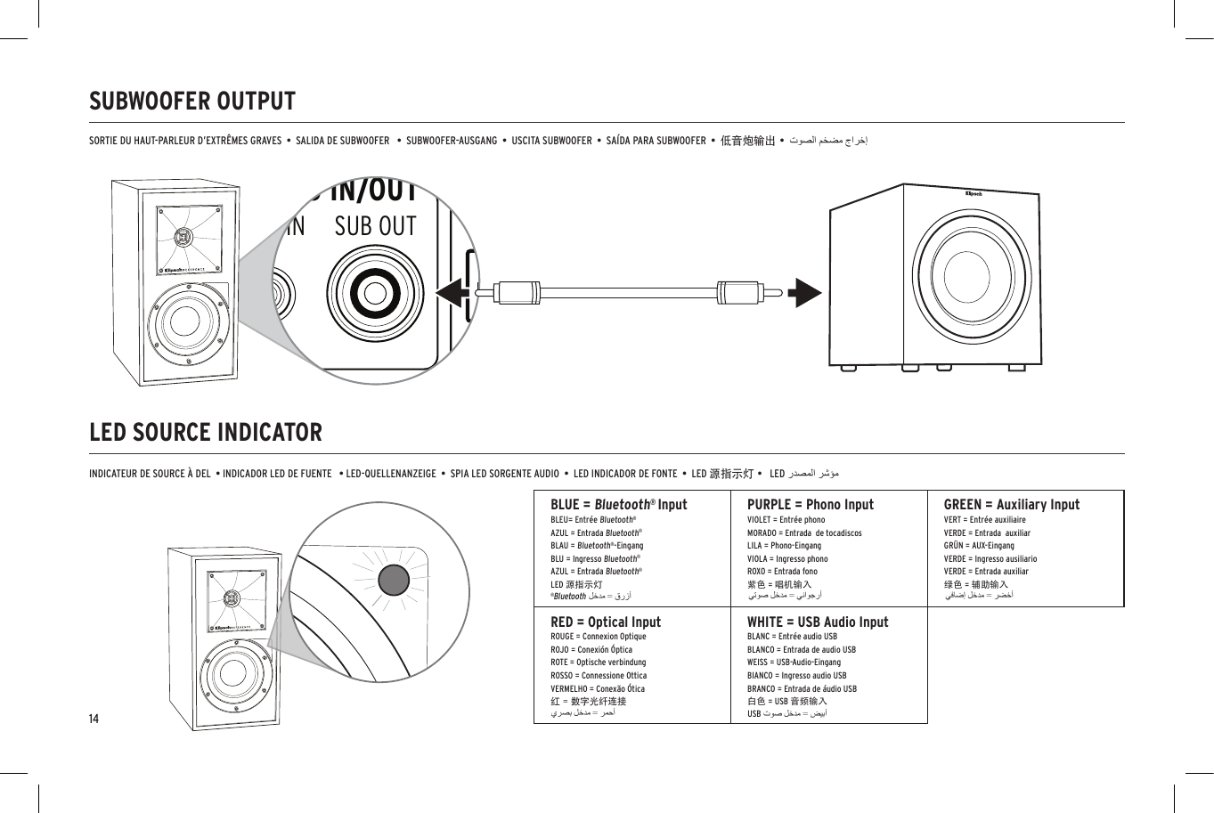 14SUBWOOFER OUTPUTLED SOURCE INDICATORSORTIE DU HAUT-PARLEUR D&rsquo;EXTR&Ecirc;MES GRAVES  &bull;  SALIDA DE SUBWOOFER   &bull;  SUBWOOFER-AUSGANG  &bull;  USCITA SUBWOOFER  &bull;  SA&Iacute;DA PARA SUBWOOFER  &bull;  低音炮输出 &bull;INDICATEUR DE SOURCE &Agrave; DEL  &bull; INDICADOR LED DE FUENTE   &bull; LED-QUELLENANZEIGE  &bull;  SPIA LED SORGENTE AUDIO  &bull;  LED INDICADOR DE FONTE  &bull;  LED 源指示灯 &bull;BluetoothBluetoothONDevicesSettingsKlipsch R-41PM ConnectedBluetoothBluetoothONDevicesSettingsKlipsch R-41PM ConnectedBluetoothBluetoothONKlipsch R-41PMDevicesNot PairedSettingsKlipsch R-15PMPhoneRIGHT SPEAKER OUTDIGITAL INANALOG IN/OUTVOLUME/SOURCEOPTICALSUB OUTGNDAUX INAUX 1 IN+&ndash;AUX 1 LEVELPHONO LINERLUPDOWNUSB AUDIOLEDUSBPHONO OPTAUXSUBSUBSUBUSBPHONO OPTAUXSUBSUBSUBDIGITAL INANALOG IN/OUTOPTICALSUB OUTAUX 2 INAUX 1 INLINERUSB AUDIOBLUE = Bluetooth&reg; InputBLEU= Entr&eacute;e Bluetooth&reg;AZUL = Entrada Bluetooth&reg;BLAU = Bluetooth&reg;-EingangBLU = Ingresso Bluetooth&reg; AZUL = Entrada Bluetooth&reg;LED 源指示灯PURPLE = Phono InputVIOLET = Entr&eacute;e phonoMORADO = Entrada  de tocadiscosLILA = Phono-EingangVIOLA = Ingresso phonoROXO = Entrada fono紫色 = 唱机输入GREEN = Auxiliary InputVERT = Entr&eacute;e auxiliaireVERDE = Entrada  auxiliarGR&Uuml;N = AUX-EingangVERDE = Ingresso ausiliarioVERDE = Entrada auxiliar绿色 = 辅助输入RED = Optical InputROUGE = Connexion OptiqueROJO = Conexi&oacute;n &Oacute;pticaROTE = Optische verbindungROSSO = Connessione OtticaVERMELHO = Conex&atilde;o &Oacute;tica红 = 数字光纤连接WHITE = USB Audio InputBLANC = Entr&eacute;e audio USBBLANCO = Entrada de audio USBWEISS = USB-Audio-EingangBIANCO = Ingresso audio USBBRANCO = Entrada de &aacute;udio USB白色 = USB 音频输入LED&reg;Bluetooth  USB