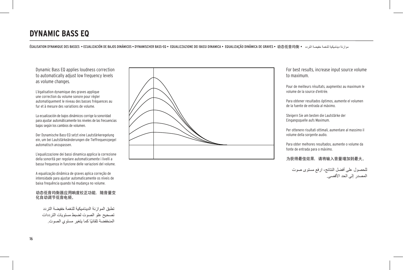 16&Eacute;GALISATION DYNAMIQUE DES BASSES  &bull; ECUALIZACI&Oacute;N DE BAJOS DIN&Aacute;MICOS &bull; DYNAMISCHER BASS-EQ &bull;  EQUALIZZAZIONE DEI BASSI DINAMICA &bull;  EQUALIZA&Ccedil;&Atilde;O DIN&Acirc;MICA DE GRAVES &bull;  动态低音均衡 &bull;DYNAMIC BASS EQDynamic Bass EQ applies loudness correction to automatically adjust low frequency levels as volume changes.L&rsquo;&eacute;galisation dynamique des graves applique une correction du volume sonore pour r&eacute;gler automatiquement le niveau des basses fr&eacute;quences au fur et &agrave; mesure des variations de volume.La ecualizaci&oacute;n de bajos din&aacute;micos corrige la sonoridad para ajustar autom&aacute;ticamente los niveles de las frecuencias bajas seg&uacute;n los cambios de volumen.Der Dynamische Bass-EQ setzt eine Lautst&auml;rkeregelung ein, um bei Lautst&auml;rke&auml;nderungen die Tieffrequenzpegel automatisch anzupassen.L&rsquo;equalizzazione dei bassi dinamica applica la correzione della sonorit&agrave; per regolare automaticamente i livelli a bassa frequenza in funzione delle variazioni del volume.A equaliza&ccedil;&atilde;o din&acirc;mica de graves aplica corre&ccedil;&atilde;o de intensidade para ajustar automaticamente os n&iacute;veis de baixa frequ&ecirc;ncia quando h&aacute; mudan&ccedil;a no volume.动态低音均衡器应用响度校正功能，随音量变化自动调节低音电频。For best results, increase input source volume to maximum.Pour de meilleurs r&eacute;sultats, augmentez au maximum le volume de la source d&rsquo;entr&eacute;e.Para obtener resultados &oacute;ptimos, aumente el volumen de la fuente de entrada al m&aacute;ximo.Steigern Sie am besten die Lautst&auml;rke der Eingangsquelle aufs Maximum.Per ottenere risultati ottimali, aumentare al massimo il volume della sorgente audio.Para obter melhores resultados, aumente o volume da fonte de entrada para o m&aacute;ximo.为获得最佳效果，请将输入音量增加到最大。