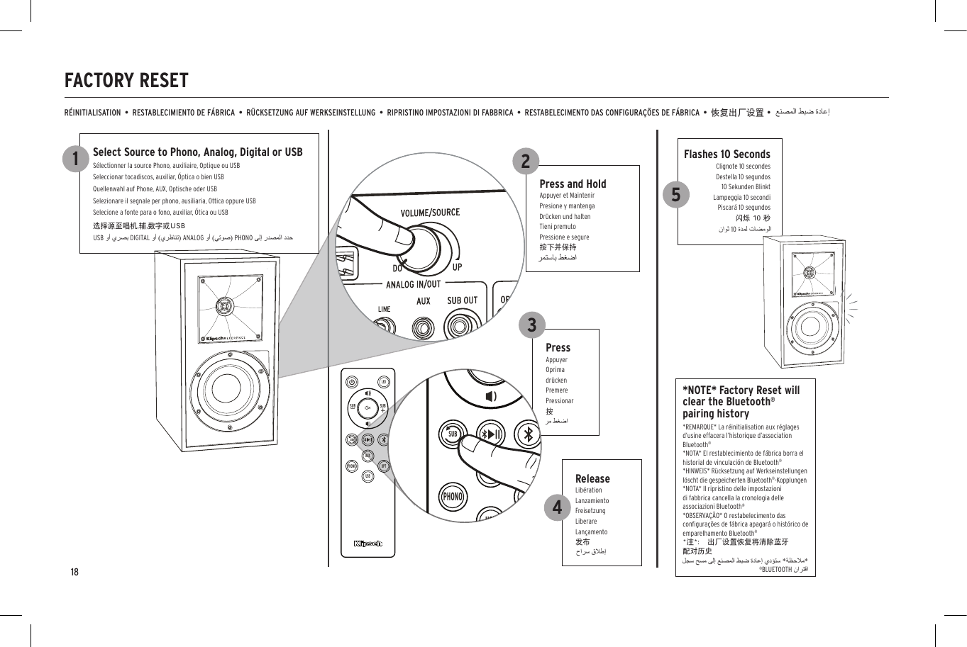 18LEDUSBPHONO OPTAUXSUBSUBSUBLEDUSBPHONO OPTAUXSUBSUBSUBLEDUSBPHONO OPTAUXSUBSUBSUBPressAppuyerOprimadr&uuml;ckenPremerePressionar按ReleaseLib&eacute;rationLanzamientoFreisetzungLiberareLan&ccedil;amento发布Press and HoldAppuyer et MaintenirPresione y mantengaDr&uuml;cken und haltenTieni premutoPressione e segure按下并保持FACTORY RESETR&Eacute;INITIALISATION  &bull;  RESTABLECIMIENTO DE F&Aacute;BRICA  &bull;  R&Uuml;CKSETZUNG AUF WERKSEINSTELLUNG  &bull;  RIPRISTINO IMPOSTAZIONI DI FABBRICA  &bull;  RESTABELECIMENTO DAS CONFIGURA&Ccedil;&Otilde;ES DE F&Aacute;BRICA  &bull;  恢复出厂设置 &bull;*NOTE* Factory Reset will clear the Bluetooth&reg;pairing history*REMARQUE* La r&eacute;initialisation aux r&eacute;glages d&rsquo;usine effacera l&rsquo;historique d&rsquo;association Bluetooth&reg;*NOTA* El restablecimiento de f&aacute;brica borra el historial de vinculaci&oacute;n de Bluetooth&reg;*HINWEIS* R&uuml;cksetzung auf Werkseinstellungen l&ouml;scht die gespeicherten Bluetooth&reg;-Kopplungen *NOTA* Il ripristino delle impostazioni di fabbrica cancella la cronologia delle associazioni Bluetooth&reg;*OBSERVA&Ccedil;&Atilde;O* O restabelecimento das conﬁgura&ccedil;&otilde;es de f&aacute;brica apagar&aacute; o hist&oacute;rico de emparelhamento Bluetooth&reg;*注*： 出厂设置恢复将清除蓝牙配对历史PHONOANALOGOPTICALUSBLEDUSBPHONO OPTAUXSUBSUBSUBUSBPHONO OPTAUXSUB342Flashes 10 SecondsClignote 10 secondesDestella 10 segundos10 Sekunden BlinktLampeggia 10 secondiPiscar&aacute; 10 segundos闪烁 10 秒510&reg;BLUETOOTHSelect Source to Phono, Analog, Digital or USBS&eacute;lectionner la source Phono, auxiliaire, Optique ou USBSeleccionar tocadiscos, auxiliar, &Oacute;ptica o bien USBQuellenwahl auf Phone, AUX, Optische oder USBSelezionare il segnale per phono, ausiliaria, Ottica oppure USBSelecione a fonte para o fono, auxiliar, &Oacute;tica ou USB选择源至唱机,辅,数字或USBUSBDIGITALANALOGPHONO1