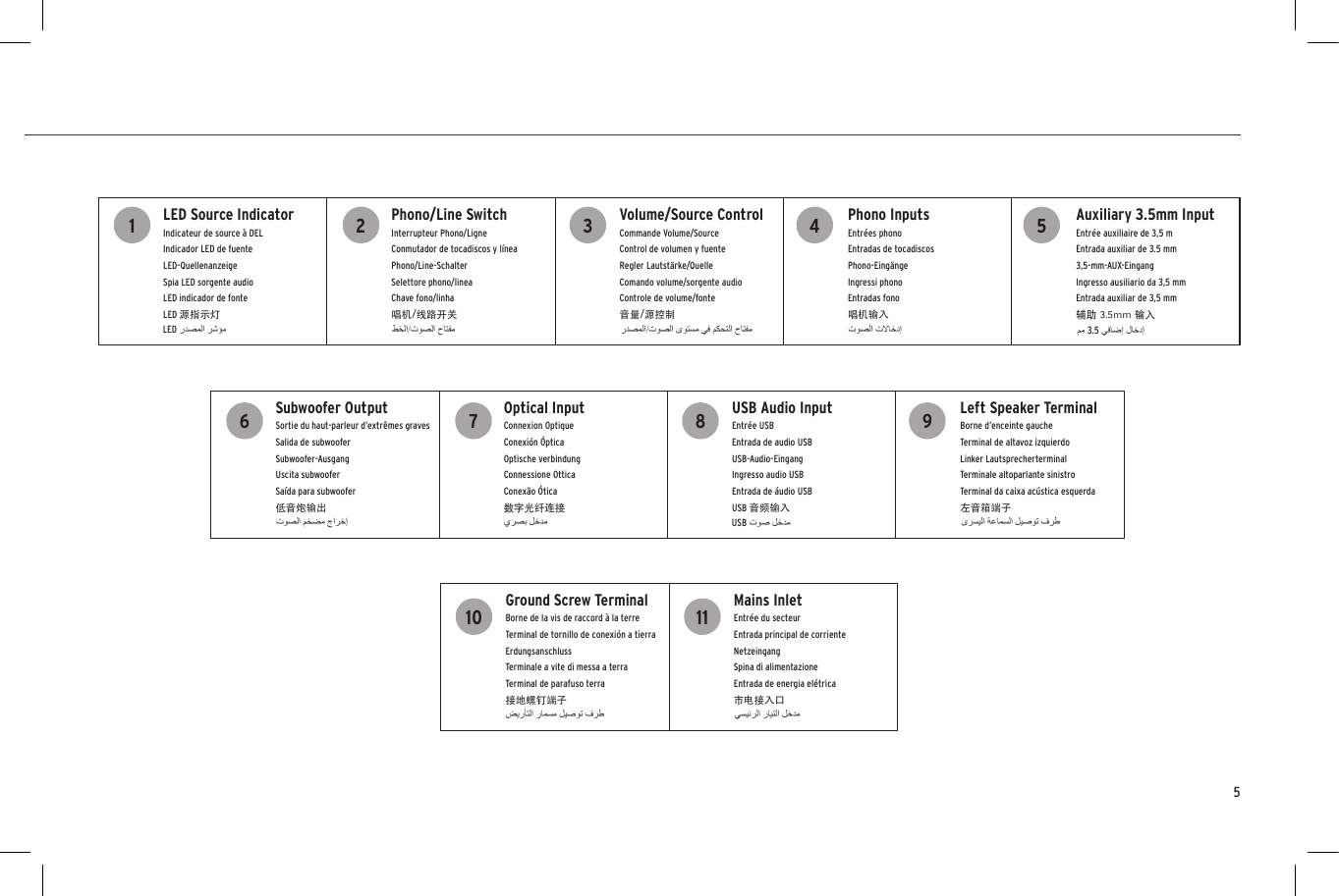 5LED Source IndicatorIndicateur de source &agrave; DELIndicador LED de fuenteLED-QuellenanzeigeSpia LED sorgente audioLED indicador de fonteLED 源指示灯Phono/Line SwitchInterrupteur Phono/LigneConmutador de tocadiscos y l&iacute;neaPhono/Line-SchalterSelettore phono/lineaChave fono/linha唱机/线路开关Volume/Source ControlCommande Volume/SourceControl de volumen y fuente Regler Lautst&auml;rke/QuelleComando volume/sorgente audioControle de volume/fonte音量/源控制Phono InputsEntr&eacute;es phonoEntradas de tocadiscosPhono-Eing&auml;ngeIngressi phonoEntradas fono唱机输入Auxiliary 3.5mm Input Entr&eacute;e auxiliaire de 3,5 mEntrada auxiliar de 3.5 mm3,5-mm-AUX-EingangIngresso ausiliario da 3,5 mmEntrada auxiliar de 3,5 mm辅助 3.5mm 输入Subwoofer OutputSortie du haut-parleur d&rsquo;extr&ecirc;mes gravesSalida de subwoofer Subwoofer-AusgangUscita subwooferSa&iacute;da para subwoofer低音炮输出Optical InputConnexion OptiqueConexi&oacute;n &Oacute;pticaOptische verbindungConnessione OtticaConex&atilde;o &Oacute;tica数字光纤连接USB Audio InputEntr&eacute;e USBEntrada de audio USBUSB-Audio-EingangIngresso audio USBEntrada de &aacute;udio USBUSB 音频输入Left Speaker TerminalBorne d&rsquo;enceinte gaucheTerminal de altavoz izquierdo Linker LautsprecherterminalTerminale altoparlante sinistroTerminal da caixa ac&uacute;stica esquerda左音箱端子Ground Screw Terminal Borne de la vis de raccord &agrave; la terreTerminal de tornillo de conexi&oacute;n a tierraErdungsanschlussTerminale a vite di messa a terraTerminal de parafuso terra接地螺钉端子Mains InletEntr&eacute;e du secteurEntrada principal de corrienteNetzeingangSpina di alimentazioneEntrada de energia el&eacute;trica市电接入口1627113849510LED  USB  3.5