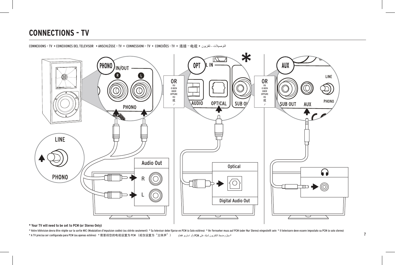 7CONNECTIONS - TVCONNEXIONS &ndash; TV  &bull; CONEXIONES DEL TELEVISOR   &bull; ANSCHL&Uuml;SSE &ndash; TV  &bull;  CONNESSIONI &ndash; TV  &bull;  CONEX&Otilde;ES - TV  &bull;  连接 &ndash; 电视 &bull;Made in ChinaMade in ChinaMade in ChinaOpticalDigital Audio OutAudio OutRLOROUO BIENODEROPPUREOU或OROUO BIENODEROPPUREOU或** Your TV will need to be set to PCM (or Stereo Only)* Votre t&eacute;l&eacute;vision devra &ecirc;tre r&eacute;gl&eacute;e sur la sortie MIC (Modulation d&rsquo;impulsion cod&eacute;e) (ou st&eacute;r&eacute;o seulement)  * Su televisor debe ﬁjarse en PCM (o Solo est&eacute;reo)  * Ihr Fernseher muss auf PCM (oder Nur Stereo) eingestellt sein  * Il televisore deve essere impostato su PCM (o solo stereo)  * A TV precisa ser conﬁgurada para PCM (ou apenas est&eacute;reo)   * 需要将您的电视设置为 PCM （或仅设置为&ldquo;立体声&rdquo;）PCM 