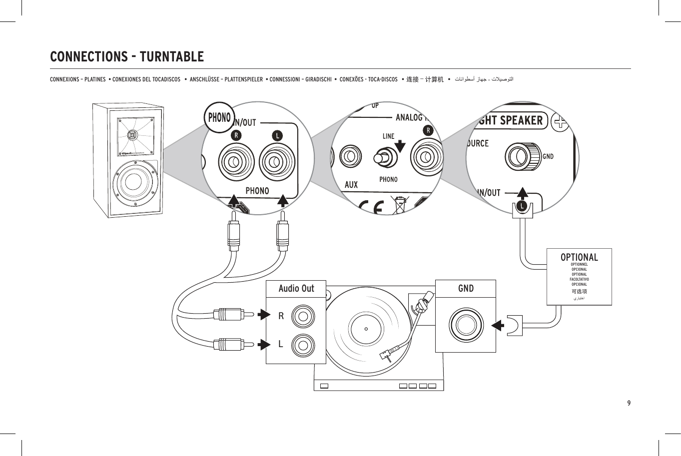 9CONNECTIONS - TURNTABLECONNEXIONS &ndash; PLATINES  &bull; CONEXIONES DEL TOCADISCOS   &bull;  ANSCHL&Uuml;SSE &ndash; PLATTENSPIELER  &bull; CONNESSIONI &ndash; GIRADISCHI  &bull;  CONEX&Otilde;ES - TOCA-DISCOS   &bull; 连接 &ndash; 计算机  &bull;Made in ChinaMade in ChinaMade in ChinaAudio OutRLGNDOPTIONALOPTIONNELOPCIONALOPTIONALFACOLTATIVOOPCIONAL可选项