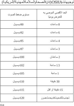 104 90 892 695 497 3100 2102 1.5105 1110 30115 15120            OSHA