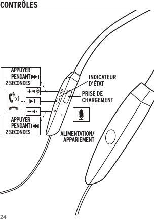 24CONTR&Ocirc;LESALIMENTATION/APPARIEMENTPRISE DE CHARGEMENTINDICATEUR D&rsquo;&Eacute;TATAPPUYERPENDANT  2 SECONDESAPPUYER PENDANT  2 SECONDES