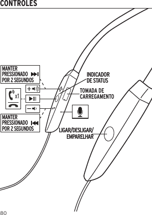 80CONTROLESMANTERPRESSIONADOPOR 2 SEGUNDOSMANTERPRESSIONADOPOR 2 SEGUNDOSLIGAR/DESLIGAR/EMPARELHARTOMADA DE CARREGAMENTOINDICADOR DE STATUS