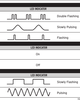 15FEATURE                                             LED COLOR                                                                       LED INDICATORFEATURE                                              LED COLOR                                                                       LED INDICATORFEATURE                                              LED COLOR                                                                       LED INDICATOROnOffDouble FlashingSlowly PulsingFlashingSlowly FlashingPulsing