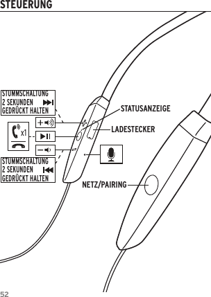 52STEUERUNGSTUMMSCHALTUNG2 SEKUNDENGEDR&Uuml;CKT HALTENSTUMMSCHALTUNG2 SEKUNDENGEDR&Uuml;CKT HALTENNETZ/PAIRINGLADESTECKERSTATUSANZEIGE