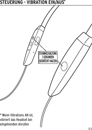 53STEUERUNG - VIBRATION EIN/AUS*STUMMSCHALTUNG3 SEKUNDENGEDR&Uuml;CKT HALTEN* Wenn Vibrations AN ist, vibriert das Headset bei eingehenden Anrufen