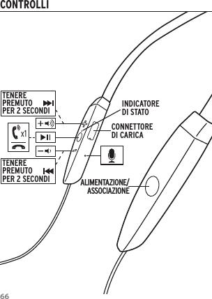 66CONTROLLITENEREPREMUTO  PER 2 SECONDITENEREPREMUTO  PER 2 SECONDI ALIMENTAZIONE/ASSOCIAZIONECONNETTORE DI CARICAINDICATORE DI STATO
