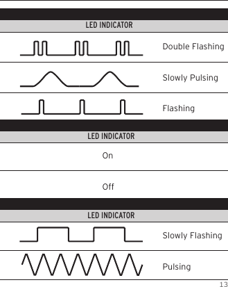 13FEATURE                                             LED COLOR                                                                       LED INDICATORFEATURE                                              LED COLOR                                                                       LED INDICATORFEATURE                                              LED COLOR                                                                       LED INDICATOROnOffDouble FlashingSlowly PulsingFlashingSlowly FlashingPulsing