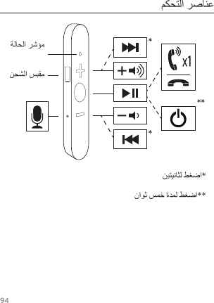941 ****