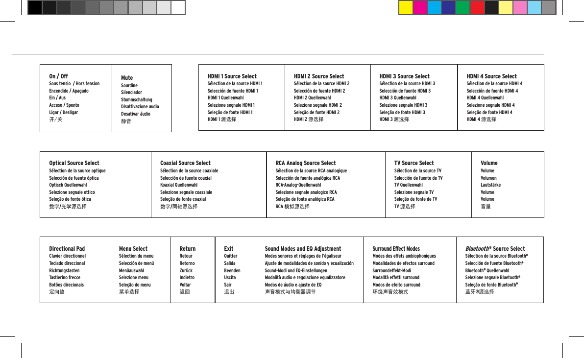 T&Eacute;L&Eacute;COMMANDE  &bull;  CONTROL REMOTO  &bull;  FERNBEDIENUNG  &bull;  TELECOMANDO  &bull;  CONTROLE REMOTO  &bull;  遥控器On / OffSous tensio  / Hors tensionEncendido / ApagadoEin / AusAcceso / SpentoLigar / Desligar开/关MuteSourdineSilenciadorStummschaltungDisattivazione audioDesativar &aacute;udio静音HDMI 1 Source SelectS&eacute;lection de la source HDMI 1Selecci&oacute;n de fuente HDMI 1 HDMI 1 QuellenwahlSelezione segnale HDMI 1Sele&ccedil;&atilde;o de fonte HDMI 1HDMI 1 源选择HDMI 2 Source SelectS&eacute;lection de la source HDMI 2Selecci&oacute;n de fuente HDMI 2 HDMI 2 QuellenwahlSelezione segnale HDMI 2Sele&ccedil;&atilde;o de fonte HDMI 2HDMI 2 源选择HDMI 3 Source SelectS&eacute;lection de la source HDMI 3Selecci&oacute;n de fuente HDMI 3 HDMI 3 QuellenwahlSelezione segnale HDMI 3Sele&ccedil;&atilde;o de fonte HDMI 3HDMI 3 源选择HDMI 4 Source SelectS&eacute;lection de la source HDMI 4Selecci&oacute;n de fuente HDMI 4 HDMI 4 QuellenwahlSelezione segnale HDMI 4Sele&ccedil;&atilde;o de fonte HDMI 4HDMI 4 源选择Optical Source SelectS&eacute;lection de la source optiqueSelecci&oacute;n de fuente &oacute;ptica Optisch QuellenwahlSelezione segnale otticoSele&ccedil;&atilde;o de fonte &oacute;tica数字/光学源选择Coaxial Source SelectS&eacute;lection de la source coaxialeSelecci&oacute;n de fuente coaxial Koaxial QuellenwahlSelezione segnale coassialeSele&ccedil;&atilde;o de fonte coaxial数字/同轴源选择RCA Analog Source SelectS&eacute;lection de la source RCA analogiqueSelecci&oacute;n de fuente anal&oacute;gica RCARCA-Analog-QuellenwahlSelezione segnale analogico RCASele&ccedil;&atilde;o de fonte anal&oacute;gica RCARCA 模拟源选择TV Source SelectS&eacute;lection de la source TVSelecci&oacute;n de fuente de TV TV QuellenwahlSelezione segnale TVSele&ccedil;&atilde;o de fonte de TVTV 源选择VolumeVolumeVolumenLautst&auml;rkeVolumeVolume音量Directional PadClavier directionnelTeclado direccional RichtungstastenTastierino frecceBot&otilde;es direcionais定向垫Menu SelectS&eacute;lection du menuSelecci&oacute;n de men&uacute; Men&uuml;auswahlSelezione menuSele&ccedil;&atilde;o do menu菜单选择ReturnRetourRetornoZur&uuml;ckIndietroVoltar返回ExitQuitterSalidaBeendenUscitaSair退出Sound Modes and EQ AdjustmentModes sonores et r&eacute;glages de l&rsquo;&eacute;galiseurAjuste de modalidades de sonido y ecualizaci&oacute;nSound-Modi und EQ-EinstellungenModalit&agrave; audio e regolazione equalizzatoreModos de &aacute;udio e ajuste de EQ声音模式与均衡器调节Surround Effect ModesModes des effets ambiophoniquesModalidades de efectos surroundSurroundeffekt-ModiModalit&agrave; effetti surroundModos de efeito surround环绕声音效模式Bluetooth &reg; Source SelectS&eacute;lection de la source Bluetooth&reg;Selecci&oacute;n de fuente Bluetooth&reg; Bluetooth&reg; QuellenwahlSelezione segnale Bluetooth&reg;Sele&ccedil;&atilde;o de fonte Bluetooth&reg;  蓝牙&reg;源选择