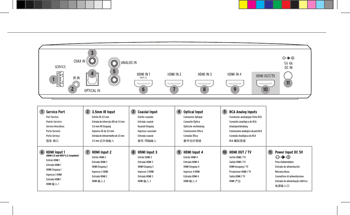 123456 7 8 9 1011Service PortPort ServicePuerto ServicioService-AnschlussPorta ServizioPorta Servi&ccedil;o服务 端口3.5mm IR InputEntr&eacute;e IR 3,5 mmEntrada de infrarrojo (IR) de 3.5 mm3,5-mm-IR-EingangIngresso IR da 3,5 mmEntrada de infravermelho de 3,5 mm3.5 mm 红外线输入Coaxial InputEntr&eacute;e coaxialeEntrada coaxial Koaxial-EingangIngresso coassialeEntrada coaxial数字/同轴输入Optical InputConnexion OptiqueConexi&oacute;n &Oacute;pticaOptische verbindungConnessione OtticaConex&atilde;o &Oacute;tica数字光纤连接RCA Analog InputsConnexion analogique ﬁche RCAConexi&oacute;n anal&oacute;gica de RCAAnalogverbindungConnessione analogica da jack RCAConex&atilde;o Anal&oacute;gica de RCARCA 模拟连接HDMI Input 1 (HDMI 2.0 and HDCP 2.2 Compliant)Entr&eacute;e HDMI 1Entrada HDMI 1HDMI-Eingang 1Ingresso 1 HDMIEntrada HDMI 1HDMI 输入 1HDMI Input 2Entr&eacute;e HDMI 2Entrada HDMI 2HDMI-Eingang 2Ingresso 2 HDMIEntrada HDMI 2HDMI 输入 2HDMI Input 3Entr&eacute;e HDMI 3Entrada HDMI 3HDMI-Eingang 3Ingresso 3 HDMIEntrada HDMI 3HDMI 输入 3HDMI Input 4Entr&eacute;e HDMI 4Entrada HDMI 4HDMI-Eingang 4Ingresso 4 HDMIEntrada HDMI 4HDMI 输入 4HDMI OUT / TVSortie HDMI / TVSalida HDMI / TVHDMI-Ausgang / TVProduzione HDMI / TVSa&iacute;da HDMI / TVHDMI 产出Power Input DC 5VPrise d&rsquo;alimentationEntrada de alimentaci&oacute;nNetzanschlussConnettore di alimentazioneEntrada de alimenta&ccedil;&atilde;o el&eacute;trica电源输入口1 537 92648 10 11