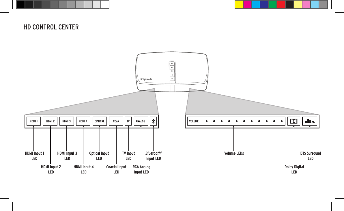 HD CONTROL CENTERHDMI 1 HDMI 2 HDMI 3 HDMI 4 OPTICAL COAX TV ANALOG VOLUMEHDMI Input 1LEDHDMI Input 2LEDHDMI Input 3LEDHDMI Input 4LEDCoaxial Input LEDTV InputLEDVolume LEDs DTS Surround LEDBluetooth&reg; Input LEDOptical Input LEDRCA Analog Input LEDDolby Digital LED
