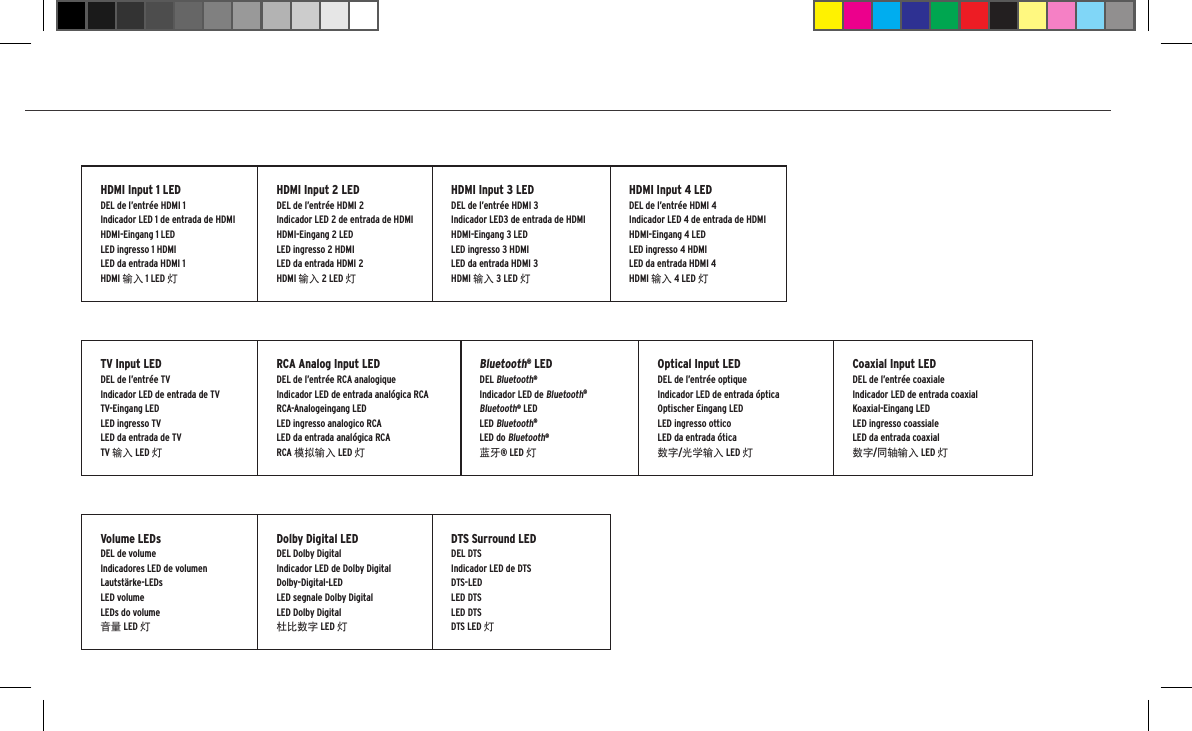 HDMI Input 1 LEDDEL de l&rsquo;entr&eacute;e HDMI 1Indicador LED 1 de entrada de HDMIHDMI-Eingang 1 LEDLED ingresso 1 HDMILED da entrada HDMI 1HDMI 输入 1 LED 灯HDMI Input 2 LEDDEL de l&rsquo;entr&eacute;e HDMI 2Indicador LED 2 de entrada de HDMIHDMI-Eingang 2 LEDLED ingresso 2 HDMILED da entrada HDMI 2HDMI 输入 2 LED 灯HDMI Input 3 LEDDEL de l&rsquo;entr&eacute;e HDMI 3Indicador LED3 de entrada de HDMIHDMI-Eingang 3 LEDLED ingresso 3 HDMILED da entrada HDMI 3HDMI 输入 3 LED 灯HDMI Input 4 LEDDEL de l&rsquo;entr&eacute;e HDMI 4Indicador LED 4 de entrada de HDMIHDMI-Eingang 4 LEDLED ingresso 4 HDMILED da entrada HDMI 4HDMI 输入 4 LED 灯TV Input LEDDEL de l&rsquo;entr&eacute;e TVIndicador LED de entrada de TVTV-Eingang LEDLED ingresso TVLED da entrada de TVTV 输入 LED 灯RCA Analog Input LEDDEL de l&rsquo;entr&eacute;e RCA analogiqueIndicador LED de entrada anal&oacute;gica RCARCA-Analogeingang LEDLED ingresso analogico RCA LED da entrada anal&oacute;gica RCARCA 模拟输入 LED 灯Bluetooth&reg; LEDDEL Bluetooth&reg;Indicador LED de Bluetooth&reg;Bluetooth&reg; LEDLED Bluetooth&reg; LED do Bluetooth&reg;蓝牙&reg; LED 灯Optical Input LEDDEL de l&rsquo;entr&eacute;e optique Indicador LED de entrada &oacute;pticaOptischer Eingang LEDLED ingresso otticoLED da entrada &oacute;tica数字/光学输入 LED 灯Coaxial Input LEDDEL de l&rsquo;entr&eacute;e coaxialeIndicador LED de entrada coaxial Koaxial-Eingang LEDLED ingresso coassialeLED da entrada coaxial数字/同轴输入 LED 灯Volume LEDsDEL de volumeIndicadores LED de volumenLautst&auml;rke-LEDsLED volumeLEDs do volume音量 LED 灯Dolby Digital LEDDEL Dolby DigitalIndicador LED de Dolby DigitalDolby-Digital-LEDLED segnale Dolby DigitalLED Dolby Digital杜比数字 LED 灯DTS Surround LEDDEL DTSIndicador LED de DTSDTS-LEDLED DTSLED DTSDTS LED 灯