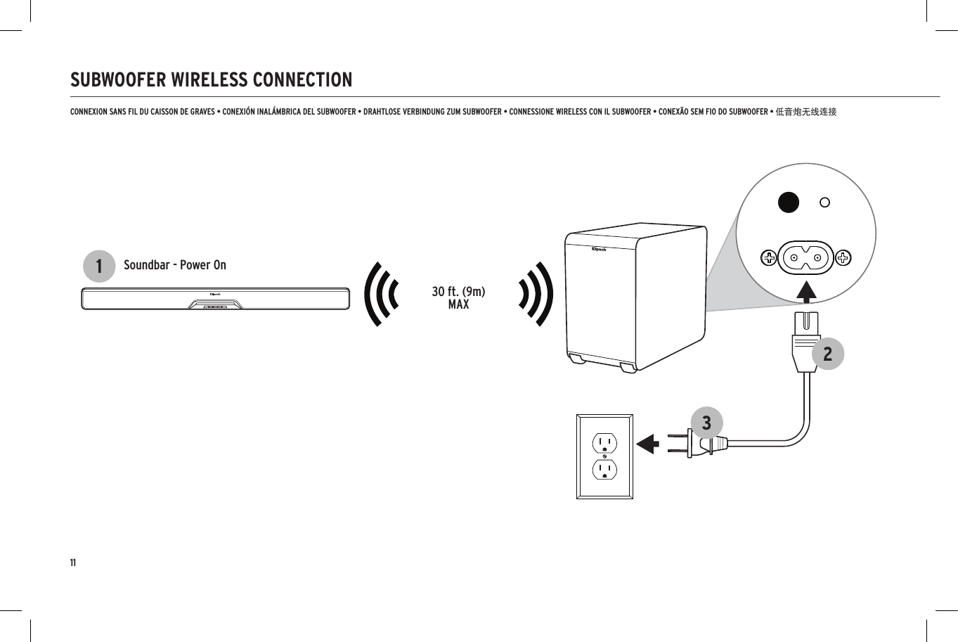 11SUBWOOFER WIRELESS CONNECTIONCONNEXION SANS FIL DU CAISSON DE GRAVES &bull; CONEXI&Oacute;N INAL&Aacute;MBRICA DEL SUBWOOFER &bull; DRAHTLOSE VERBINDUNG ZUM SUBWOOFER &bull; CONNESSIONE WIRELESS CON IL SUBWOOFER &bull; CONEX&Atilde;O SEM FIO DO SUBWOOFER &bull; 低音炮无线连接Soundbar - Power On30 ft. (9m)MAX213
