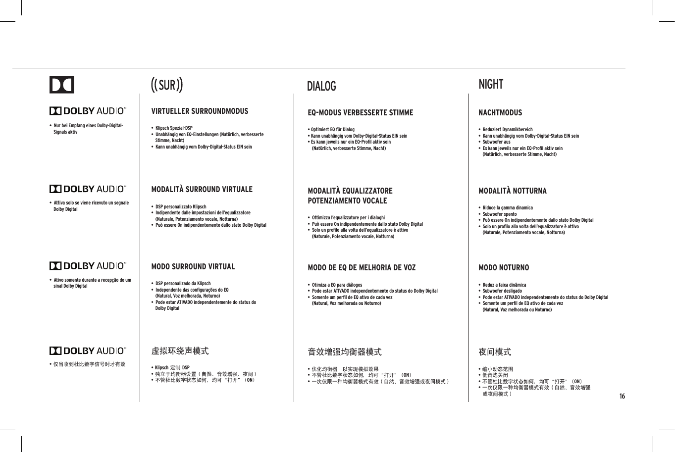16&bull; 仅当收到杜比数字信号时才有效&bull;  Ativo somente durante a recep&ccedil;&atilde;o de um sinal Dolby Digital&bull;  Attiva solo se viene ricevuto un segnale Dolby Digital &bull;  Nur bei Empfang eines Dolby-Digital-Signals aktivMODO SURROUND VIRTUAL&bull;  DSP personalizado da Klipsch&bull;  Independente das conﬁgura&ccedil;&otilde;es do EQ  (Natural, Voz melhorada, Noturno)&bull;  Pode estar ATIVADO independentemente do status do  Dolby DigitalMODALIT&Agrave; SURROUND VIRTUALE&bull;  DSP personalizzato Klipsch&bull;  Indipendente dalle impostazioni dell&rsquo;equalizzatore  (Naturale, Potenziamento vocale, Notturna)&bull;  Pu&ograve; essere On indipendentemente dallo stato Dolby Digital VIRTUELLER SURROUNDMODUS&bull;  Klipsch Spezial-DSP&bull;  Unabh&auml;ngig von EQ-Einstellungen (Nat&uuml;rlich, verbesserte Stimme, Nacht)&bull;  Kann unabh&auml;ngig vom Dolby-Digital-Status EIN sein虚拟环绕声模式&bull; Klipsch 定制 DSP&bull; 独立于均衡器设置（自然、音效增强、夜间）&bull; 不管杜比数字状态如何，均可&ldquo;打开&rdquo; (ON)MODO DE EQ DE MELHORIA DE VOZ&bull;  Otimiza a EQ para di&aacute;logos&bull;  Pode estar ATIVADO independentemente do status do Dolby Digital&bull;  Somente um perﬁl de EQ ativo de cada vez  (Natural, Voz melhorada ou Noturno)MODALIT&Agrave; EQUALIZZATORE  POTENZIAMENTO VOCALE&bull;  Ottimizza l&rsquo;equalizzatore per i dialoghi&bull;  Pu&ograve; essere On indipendentemente dallo stato Dolby Digital &bull;  Solo un proﬁlo alla volta dell&rsquo;equalizzatore &egrave; attivo  (Naturale, Potenziamento vocale, Notturna)EQ-MODUS VERBESSERTE STIMME&bull; Optimiert EQ f&uuml;r Dialog&bull; Kann unabh&auml;ngig vom Dolby-Digital-Status EIN sein&bull; Es kann jeweils nur ein EQ-Proﬁl aktiv sein  (Nat&uuml;rlich, verbesserte Stimme, Nacht)音效增强均衡器模式&bull; 优化均衡器，以实现模拟效果&bull; 不管杜比数字状态如何，均可&ldquo;打开&rdquo; (ON)&bull; 一次仅限一种均衡器模式有效（自然、音效增强或夜间模式）MODO NOTURNO&bull;  Reduz a faixa din&acirc;mica&bull;  Subwoofer desligado&bull;  Pode estar ATIVADO independentemente do status do Dolby Digital&bull;  Somente um perﬁl de EQ ativo de cada vez  (Natural, Voz melhorada ou Noturno)MODALIT&Agrave; NOTTURNA&bull;  Riduce la gamma dinamica&bull;  Subwoofer spento&bull;  Pu&ograve; essere On indipendentemente dallo stato Dolby Digital &bull;  Solo un proﬁlo alla volta dell&rsquo;equalizzatore &egrave; attivo  (Naturale, Potenziamento vocale, Notturna)NACHTMODUS&bull;  Reduziert Dynamikbereich   &bull;  Kann unabh&auml;ngig vom Dolby-Digital-Status EIN sein&bull;  Subwoofer aus&bull;  Es kann jeweils nur ein EQ-Proﬁl aktiv sein  (Nat&uuml;rlich, verbesserte Stimme, Nacht)夜间模式&bull; 缩小动态范围&bull; 低音炮关闭&bull; 不管杜比数字状态如何，均可&ldquo;打开&rdquo; (ON)&bull; 一次仅限一种均衡器模式有效（自然、音效增强或夜间模式）NIGHTDIALOGLEDTVDIGITALANALOGHDMI123NIGHTDIALOGHDMILEDTVDIGITALANALOG123SUBSUBNIGHTDIALOGLEDTVDIGITALANALOGHDMI123NIGHTDIALOGHDMILEDTVDIGITALANALOG123SUBSUB