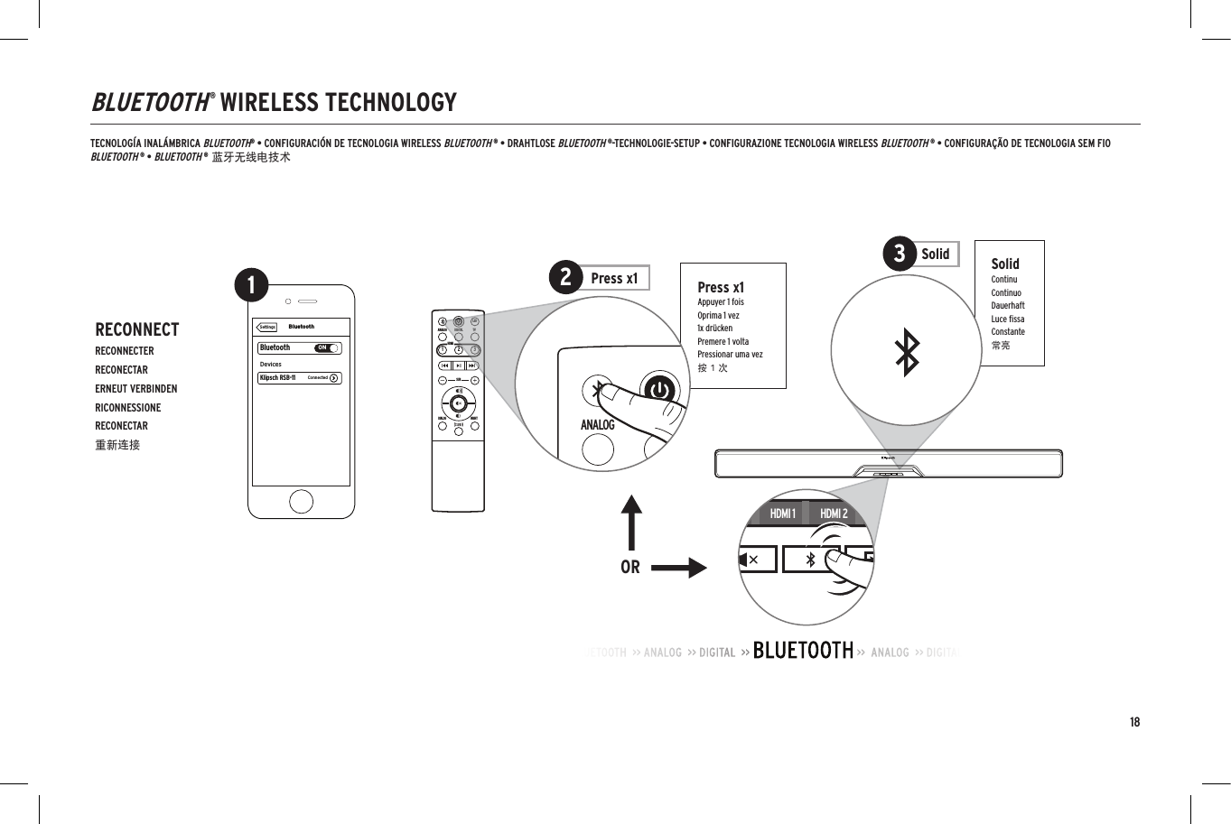 18NIGHTDIALOGSUBHDMILEDTVDIGITALANALOG123BluetoothBluetoothONDevicesSettingsKlipsch RSB-11 ConnectedBluetoothBluetoothONDevicesSettingsKlipsch RSB-11 ConnectedBluetoothBluetoothONKlipsch RSB-11DevicesNot PairedSettingsKlipsch R-4BPhoneHDMI 1 HDMI 2 HDMI 3 TV DIALOG NIGHTNIGHTDIALOGSUBHDMILEDTVDIGITALANALOG123NIGHTDIALOGSUBHDMILEDTVDIGITALANALOG123HDMILEDTVDIGITALANALOG123BLUETOOTH&reg; WIRELESS TECHNOLOGYTECNOLOG&Iacute;A INAL&Aacute;MBRICA BLUETOOTH&reg; &bull; CONFIGURACI&Oacute;N DE TECNOLOGIA WIRELESS BLUETOOTH &reg; &bull; DRAHTLOSE BLUETOOTH &reg;-TECHNOLOGIE-SETUP &bull; CONFIGURAZIONE TECNOLOGIA WIRELESS BLUETOOTH &reg; &bull; CONFIGURA&Ccedil;&Atilde;O DE TECNOLOGIA SEM FIO BLUETOOTH &reg; &bull; BLUETOOTH &reg; 蓝牙无线电技术SolidContinuContinuoDauerhaftLuce ﬁssaConstante常亮Solid3HDMI 1 HDMI 2 HDMI 3 TVRECONNECTRECONNECTERRECONECTARERNEUT VERBINDENRICONNESSIONERECONECTAR重新连接ORPress x1Appuyer 1 foisOprima 1 vez1x dr&uuml;ckenPremere 1 voltaPressionar uma vez按 1 次NIGHTDIALOGSUBHDMILEDTVDIGITALANALOG123BluetoothBluetoothONDevicesSettingsKlipsch RSB-11 ConnectedBluetoothBluetoothONDevicesSettingsKlipsch RSB-11 ConnectedBluetoothBluetoothONKlipsch RSB-11DevicesNot PairedSettingsKlipsch R-4BPhoneHDMI 1 HDMI 2 HDMI 3 TV DIALOG NIGHTNIGHTDIALOGSUBHDMILEDTVDIGITALANALOG123NIGHTDIALOGSUBHDMILEDTVDIGITALANALOG123HDMILEDTVDIGITALANALOG1231Press x12