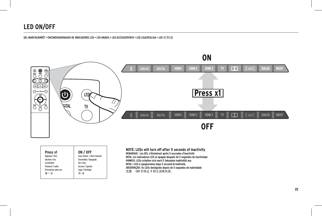 22LED ON/OFFDEL MARCHE/ARR&Ecirc;T &bull; ENCENDIDO/APAGADO DE INDICADORES LED &bull; LED AN/AUS &bull; LED ACCESO/SPENTO &bull; LED LIGA/DESLIGA &bull; LED 灯开/关ONOFFPress x1NIGHTDIALOGSUBHDMILEDTVDIGITALANALOG123SUBHDMILEDTVDIGITALANALOG123HDMI 1 HDMI 2 HDMI 3 TV DIALOG NIGHTHDMI 1 HDMI 2 HDMI 3 TV DIALOG NIGHTPress x1Appuyer 1 foisOprima 1 vez1x dr&uuml;ckenPremere 1 voltaPressionar uma vez按 1 次ON / OFFSous tensio  / Hors tensionEncendido / ApagadoEin / AusAcceso / SpentoLigar / Desligar开/关NOTE: LEDs will turn off after 5 seconds of inactivityREMARQUE : Les DEL s&rsquo;&eacute;teindront apr&egrave;s 5 secondes d&rsquo;inactivit&eacute;NOTA: Los indicadores LED se apagan despu&eacute;s de 5 segundos de inactividadHINWEIS: LEDs schalten sich nach 5 Sekunden Inaktivit&auml;t ausNOTA: i LED si spegneranno dopo 5 secondi di inattivit&agrave;.OBSERVA&Ccedil;&Atilde;O: Os LEDs desligar&atilde;o depois de 5 segundos de inatividade注意： LED 灯休止 5 秒之后将关闭。22