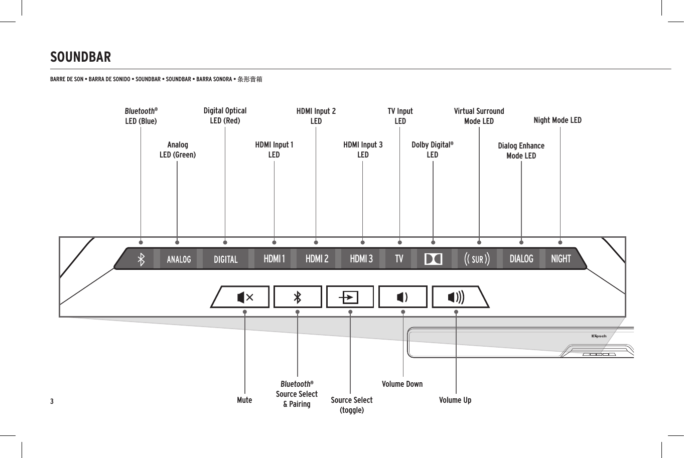 3SOUNDBARBARRE DE SON &bull; BARRA DE SONIDO &bull; SOUNDBAR &bull; SOUNDBAR &bull; BARRA SONORA &bull; 条形音箱HDMI 1 HDMI 2 HDMI 3 TV DIALOG NIGHTVolume DownBluetooth&reg;Source Select  &amp; Pairing Volume UpBluetooth&reg;LED (Blue)AnalogLED (Green)HDMI Input 1LEDHDMI Input 3LEDDolby Digital&reg;LEDDigital OpticalLED (Red)Virtual Surround Mode LEDTV InputLEDHDMI Input 2LEDDialog Enhance Mode LEDNight Mode LEDSource Select (toggle)Mute
