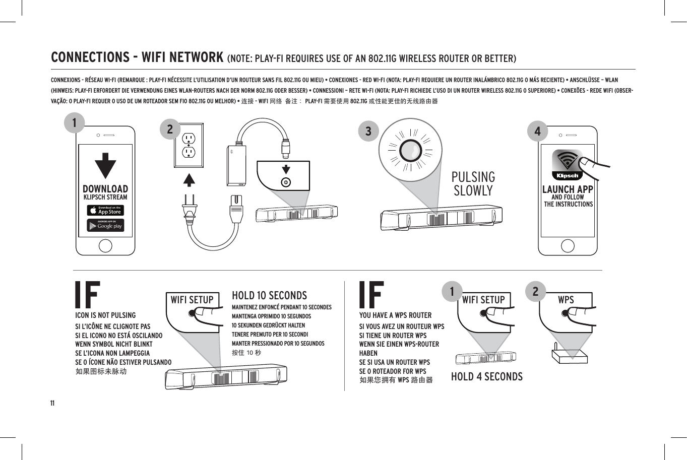 11CONNECTIONS - WIFI NETWORK (NOTE: PLAY-FI REQUIRES USE OF AN 802.11G WIRELESS ROUTER OR BETTER)CONNEXIONS - R&Eacute;SEAU WI-FI (REMARQUE : PLAY-FI N&Eacute;CESSITE L&rsquo;UTILISATION D&rsquo;UN ROUTEUR SANS FIL 802.11G OU MIEU) &bull; CONEXIONES - RED WI-FI (NOTA: PLAY-FI REQUIERE UN ROUTER INAL&Aacute;MBRICO 802.11G O M&Aacute;S RECIENTE) &bull; ANSCHL&Uuml;SSE &ndash; WLAN(HINWEIS: PLAY-FI ERFORDERT DIE VERWENDUNG EINES WLAN-ROUTERS NACH DER NORM 802.11G ODER BESSER) &bull; CONNESSIONI &ndash; RETE WI-FI (NOTA: PLAY-FI RICHIEDE L&rsquo;USO DI UN ROUTER WIRELESS 802.11G O SUPERIORE) &bull; CONEX&Otilde;ES - REDE WIFI (OBSER-VA&Ccedil;&Atilde;O: O PLAY-FI REQUER O USO DE UM ROTEADOR SEM FIO 802.11G OU MELHOR) &bull; 连接 - WIFI 网络  备注： PLAY-FI 需要使用 802.11G 或性能更佳的无线路由器DOWNLOADKLIPSCH STREAMPULSING SLOWLY43WPS2LAUNCH APPAND FOLLOW THE INSTRUCTIONS 561BluetoothBluetoothON24DevicesSettingsBluetoothBluetoothON1R-20B R-20BDevicesNot Paired ConnectedSettingsSolid Blue3ORBluetoothBluetoothOFFDevicesSettingsR-20B ConnectedHold 3 SecondsKlipsch R-20BPhone2WIFI SETUP WIFI SETUPHOLD 10 SECONDSMAINTENEZ ENFONC&Eacute; PENDANT 10 SECONDES    MANTENGA OPRIMIDO 10 SEGUNDOS10 SEKUNDEN GEDR&Uuml;CKT HALTEN TENERE PREMUTO PER 10 SECONDI MANTER PRESSIONADO POR 10 SEGUNDOS 按住 10 秒HOLD 4 SECONDS1IFICON IS NOT PULSINGSI L&rsquo;IC&Ocirc;NE NE CLIGNOTE PASSI EL ICONO NO EST&Aacute; OSCILANDOWENN SYMBOL NICHT BLINKTSE L&rsquo;ICONA NON LAMPEGGIASE O &Iacute;CONE N&Atilde;O ESTIVER PULSANDO如果图标未脉动IFYOU HAVE A WPS ROUTERSI VOUS AVEZ UN ROUTEUR WPSSI TIENE UN ROUTER WPSWENN SIE EINEN WPS-ROUTER HABENSE SI USA UN ROUTER WPSSE O ROTEADOR FOR WPS如果您拥有 WPS 路由器