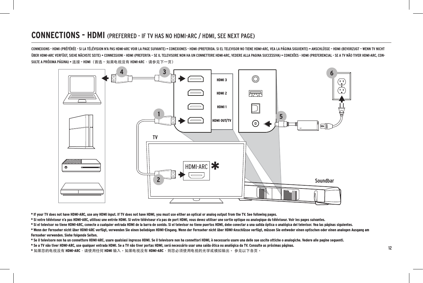 12CONNECTIONS - HDMI (PREFERRED - IF TV HAS NO HDMI-ARC / HDMI, SEE NEXT PAGE)SoundbarTVOpticalDigital Audio OutHDMI-ARCHDMI 1HDMI OUT/TVHDMI 2HDMI 31234SoundbarTV412SoundbarTV2HeadphoneAudio OutRL1OR34356* If your TV does not have HDMI-ARC, use any HDMI input. If TV does not have HDMI, you must use either an optical or analog output from the TV. See following pages.* Si votre t&eacute;l&eacute;viseur n&rsquo;a pas HDMI-ARC, utilisez une entr&eacute;e HDMI. Si votre t&eacute;l&eacute;viseur n&rsquo;a pas de port HDMI, vous devez utiliser une sortie optique ou analogique du t&eacute;l&eacute;viseur. Voir les pages suivantes.* Si el televisor no tiene HDMI-ARC, conecte a cualquier entrada HDMI de la barra de sonido. Si el televisor no tiene puertos HDMI, debe conectar a una salida &oacute;ptica o anal&oacute;gica del televisor. Vea las p&aacute;ginas siguientes.* Wenn der Fernseher nicht &uuml;ber HDMI-ARC verf&uuml;gt, verwenden Sie einen beliebigen HDMI-Eingang. Wenn der Fernseher nicht &uuml;ber HDMI-Anschl&uuml;sse verf&uuml;gt, m&uuml;ssen Sie entweder einen optischen oder einen analogen Ausgang am Fernseher verwenden. Siehe folgende Seiten.* Se il televisore non ha un connettore HDMI-ARC, usare qualsiasi ingresso HDMI. Se il televisore non ha connettori HDMI, &egrave; necessario usare una delle sue uscite ottiche o analogiche. Vedere alle pagine seguenti.* Se a TV n&atilde;o tiver HDMI-ARC, use qualquer entrada HDMI. Se a TV n&atilde;o tiver portas HDMI, ser&aacute; necess&aacute;rio usar uma sa&iacute;da &oacute;tica ou anal&oacute;gica da TV. Consulte as pr&oacute;ximas p&aacute;ginas.* 如果您的电视没有 HDMI-ARC，请使用任何 HDMI 输入。如果电视没有 HDMI-ARC，则您必须使用电视的光学或模拟输出。 参见以下各页。*CONNEXIONS - HDMI (PR&Eacute;F&Eacute;R&Eacute;E - SI LA T&Eacute;L&Eacute;VISION N&rsquo;A PAS HDMI-ARC VOIR LA PAGE SUIVANTE) &bull; CONEXIONES - HDMI (PREFERIDA. SI EL TELEVISOR NO TIENE HDMI-ARC, VEA LA P&Aacute;GINA SIGUIENTE) &bull; ANSCHL&Uuml;SSE &ndash; HDMI (BEVORZUGT &ndash; WENN TV NICHT &Uuml;BER HDMI-ARC VERF&Uuml;GT, SIEHE N&Auml;CHSTE SEITE) &bull; CONNESSIONI - HDMI (PREFERITA &ndash; SE IL TELEVISORE NON HA UN CONNETTORE HDMI-ARC, VEDERE ALLA PAGINA SUCCESSIVA) &bull; CONEX&Otilde;ES - HDMI (PREFERENCIAL - SE A TV N&Atilde;O TIVER HDMI-ARC, CON-SULTE A PR&Oacute;XIMA P&Aacute;GINA) &bull; 连接 &ndash; HDMI（首选 &ndash; 如果电视没有 HDMI-ARC，请参见下一页）